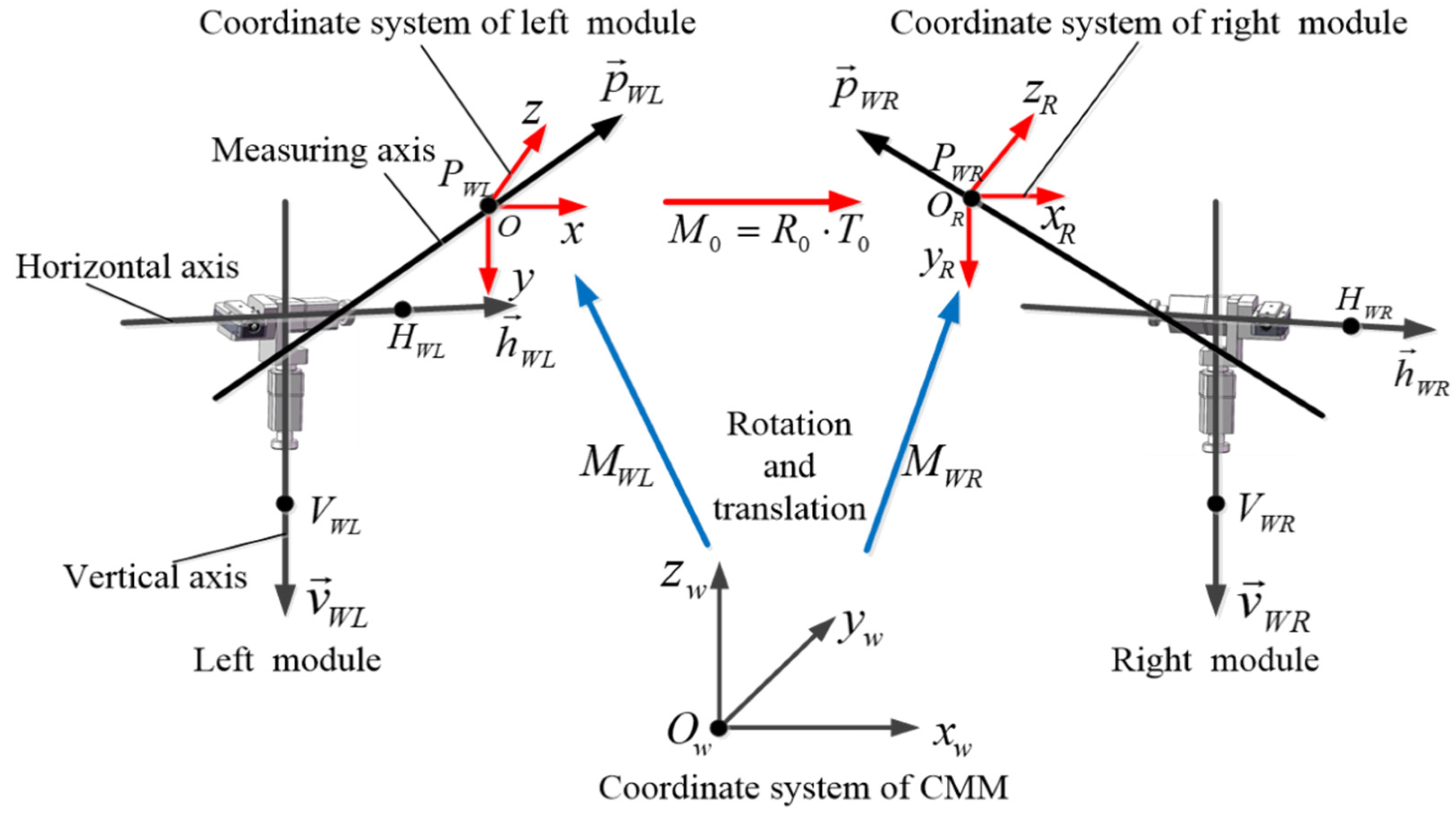 Sensors 19 01083 g003
