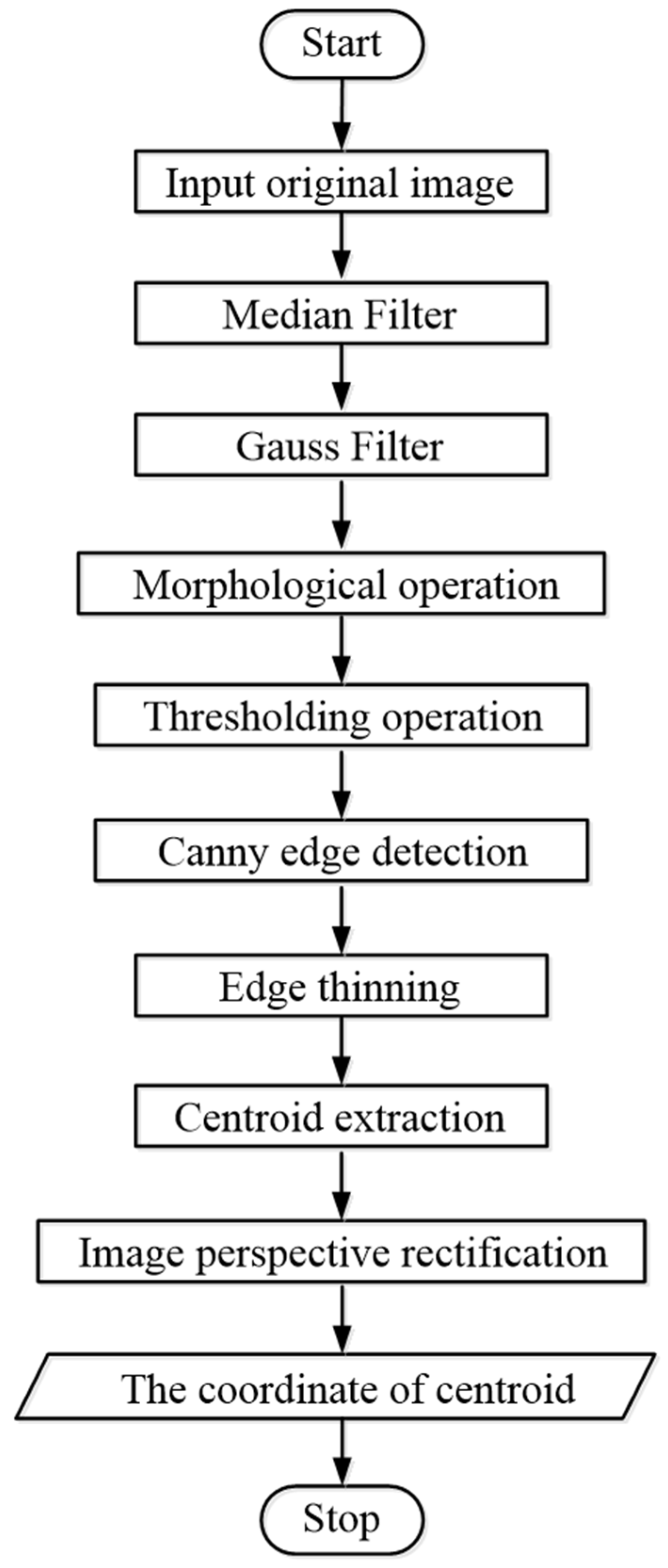 Sensors 19 01083 g006