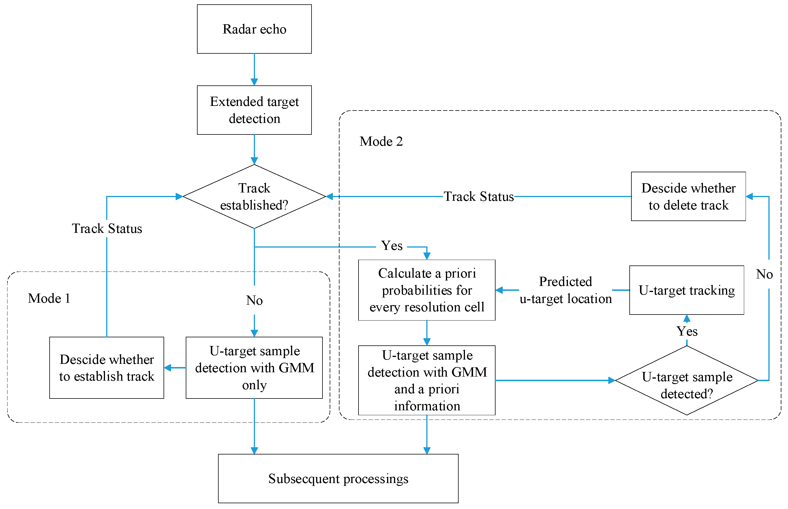 Sensors 19 01084 g001