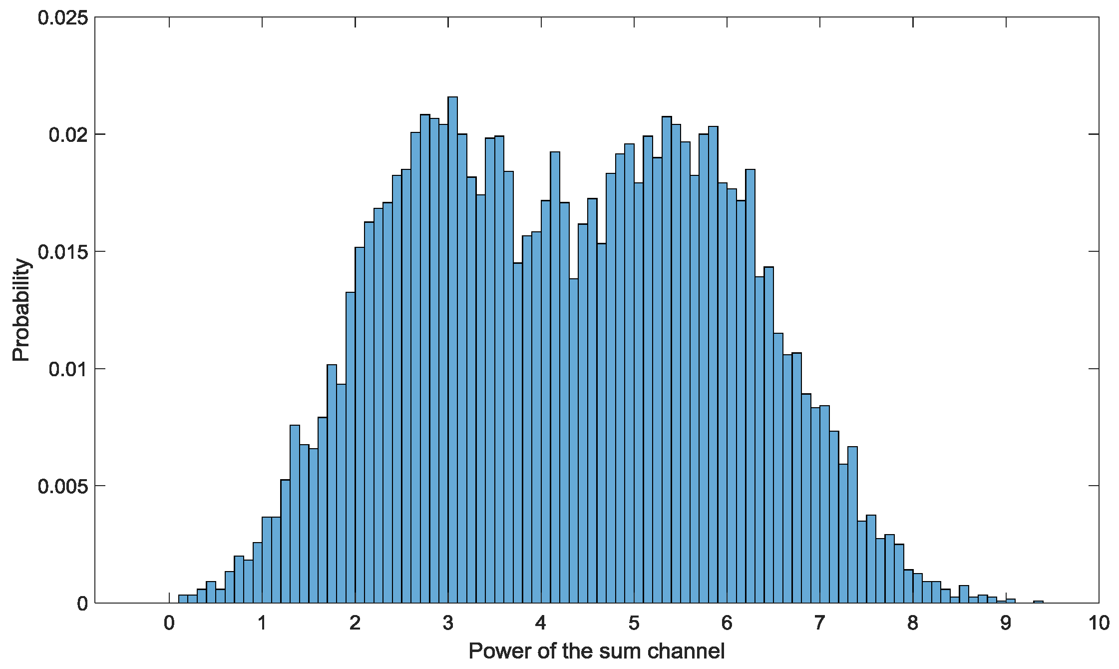 Sensors 19 01084 g004