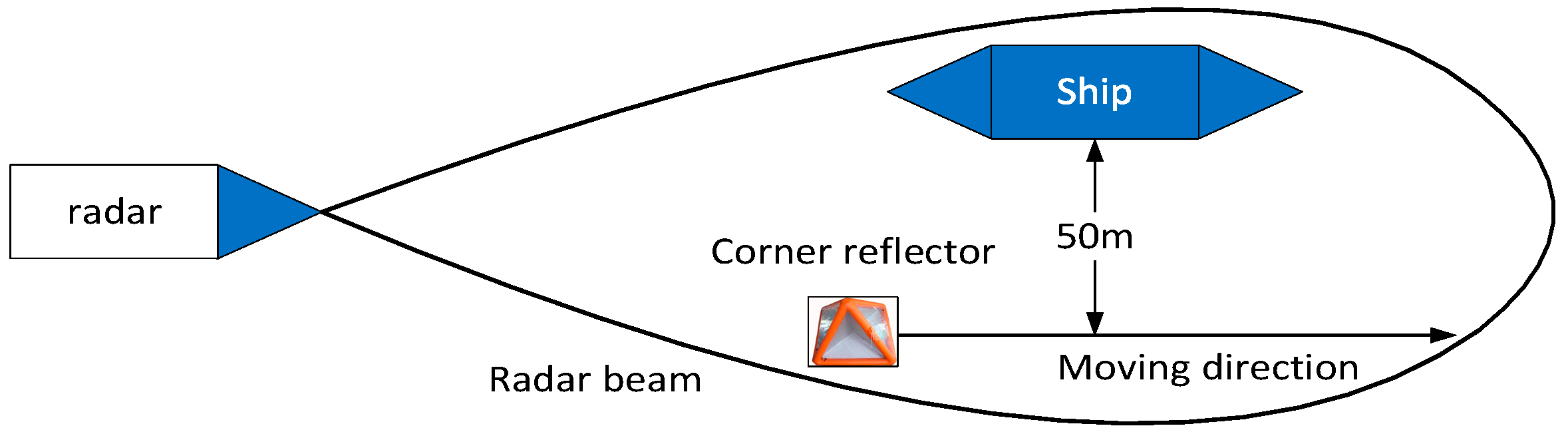 Sensors 19 01084 g006