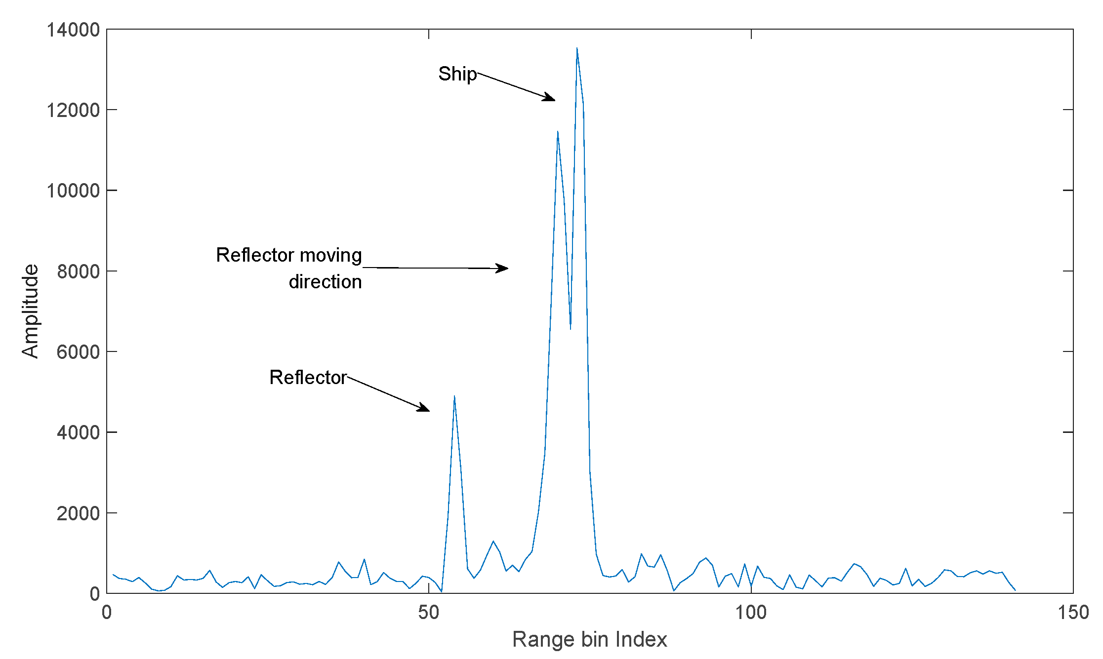 Sensors 19 01084 g007
