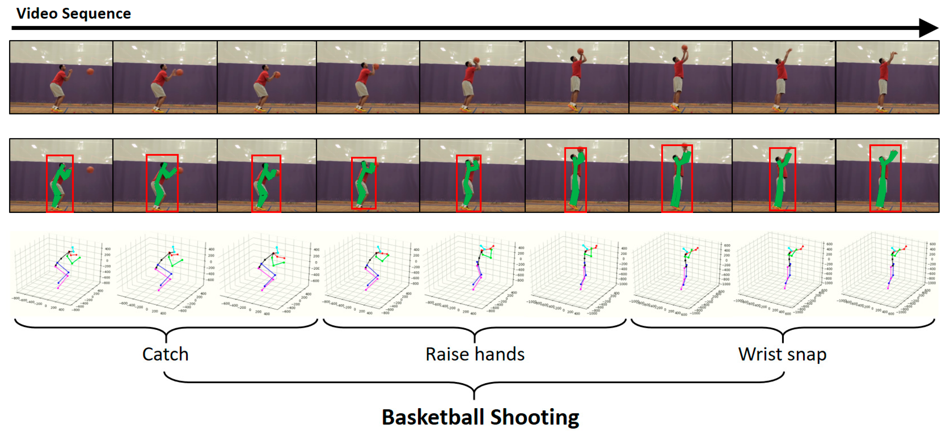 Sensors 19 01085 g005