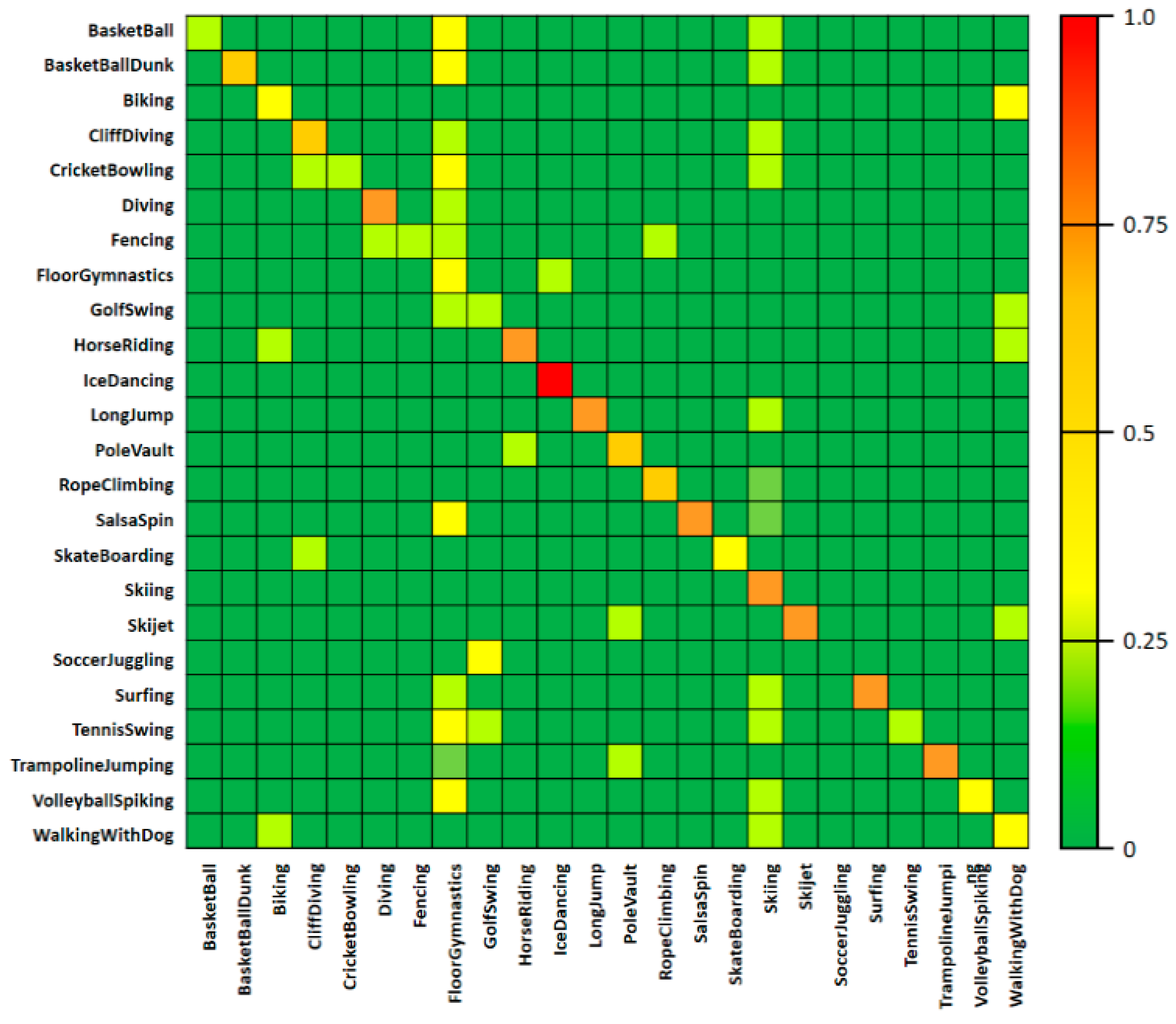 Sensors 19 01085 g007