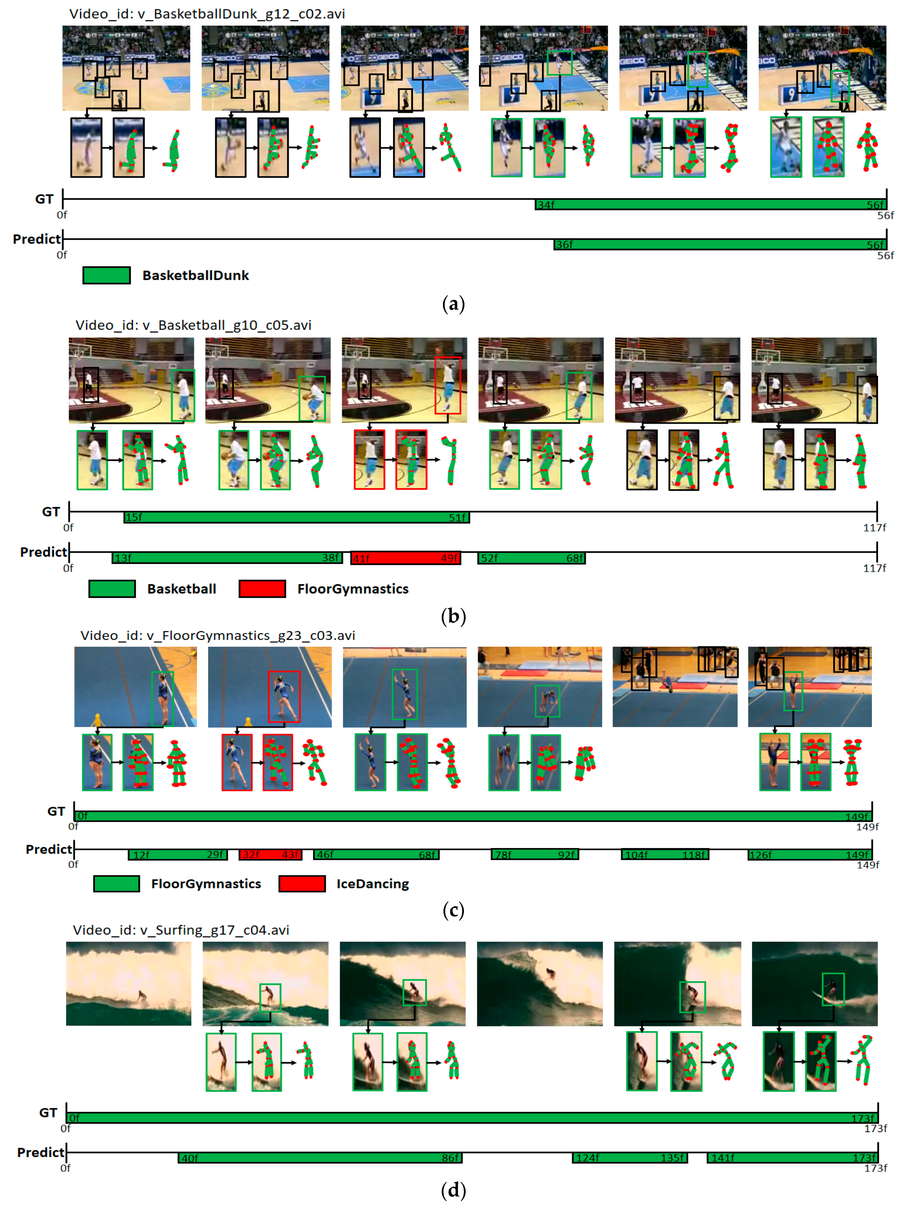 Sensors 19 01085 g008