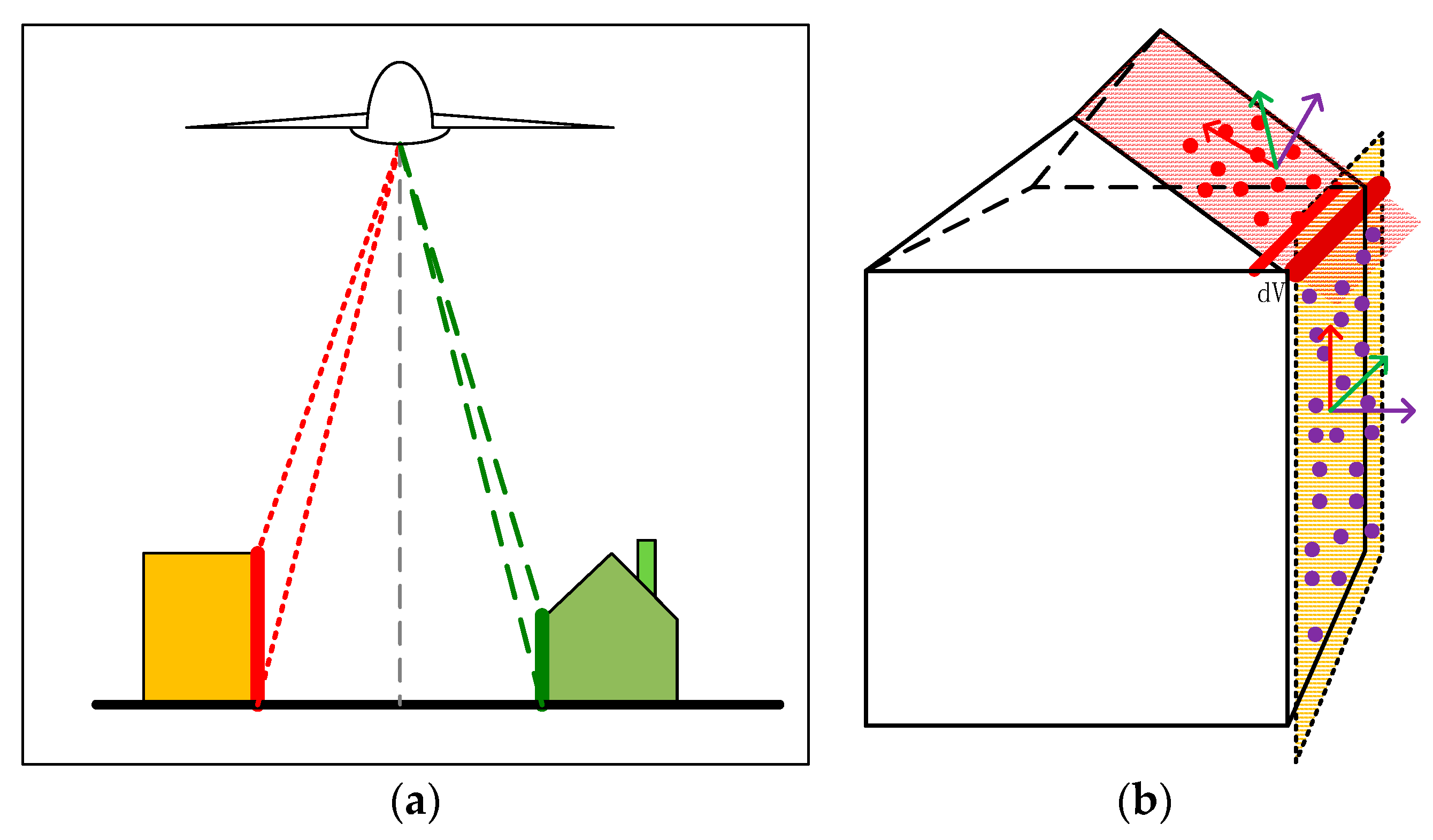 Sensors 19 01086 g003
