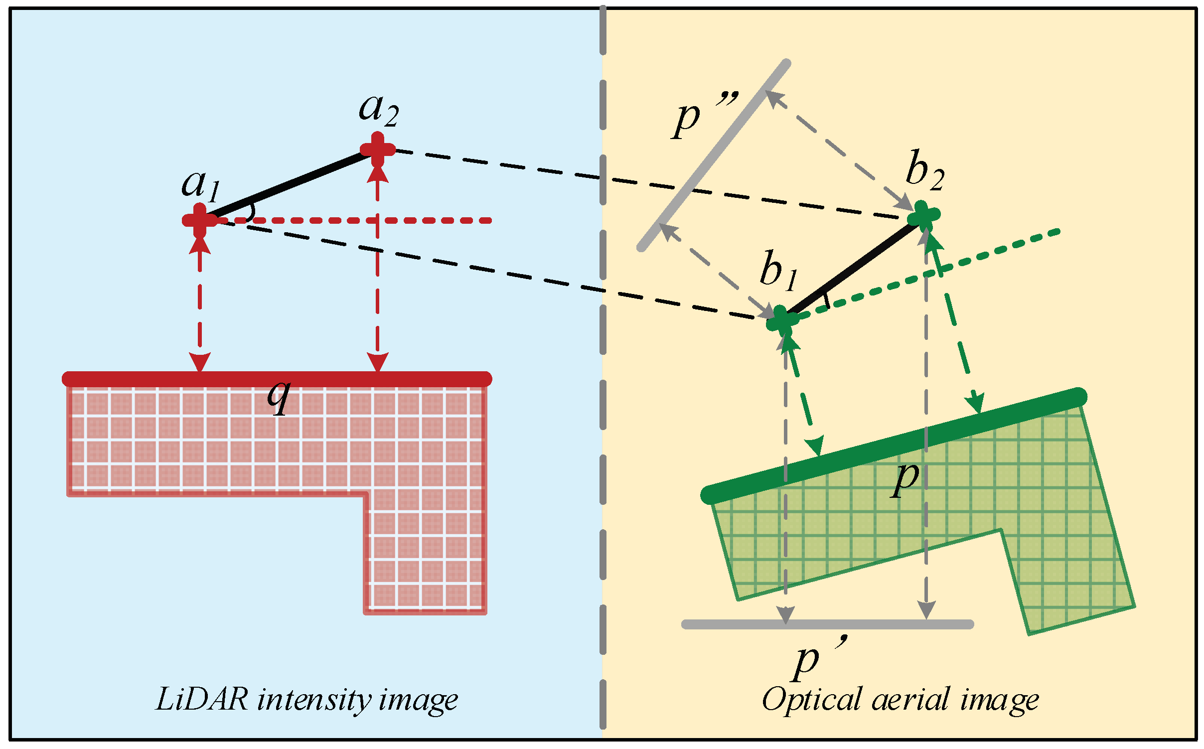 Sensors 19 01086 g004