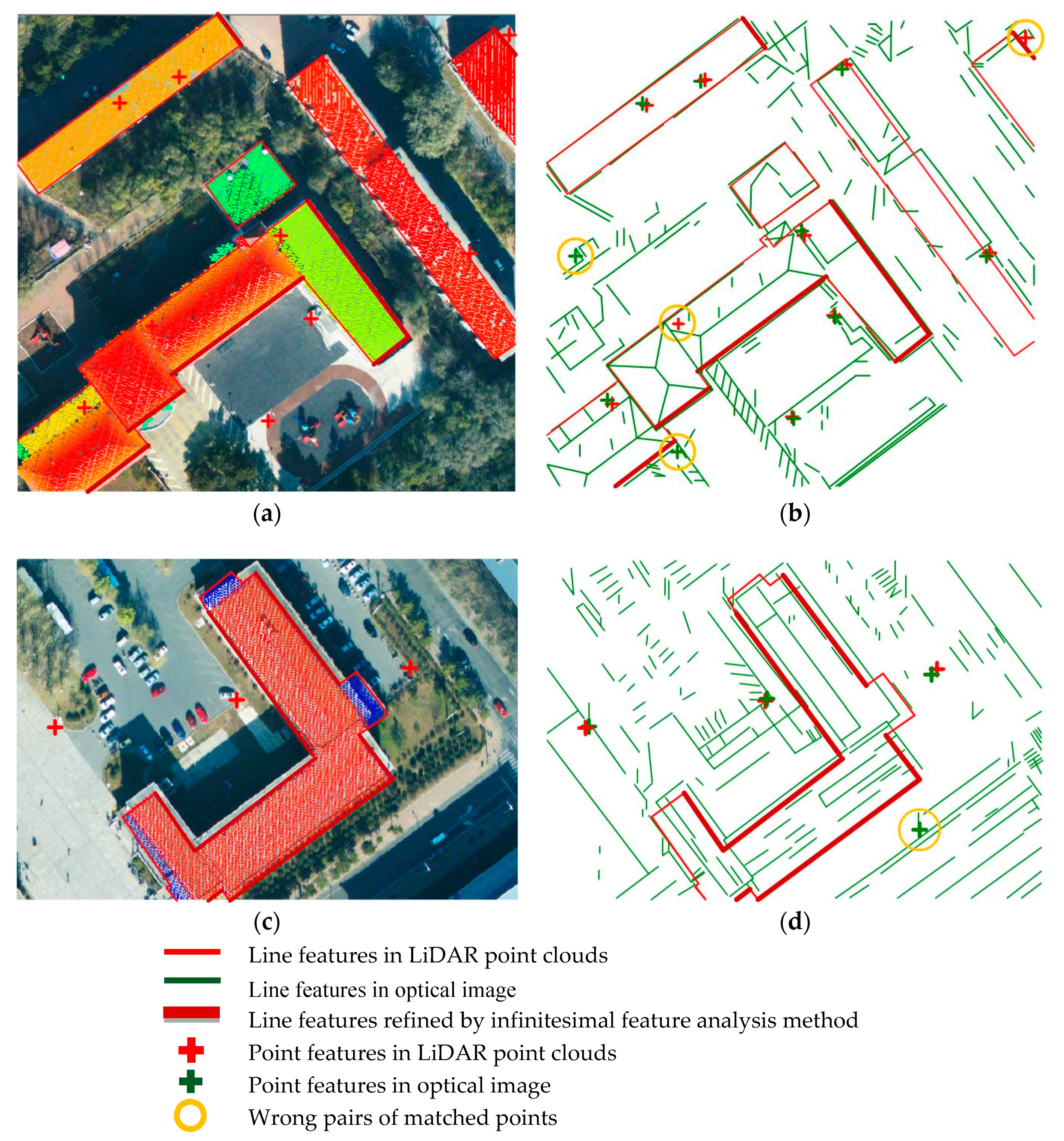 Sensors 19 01086 g008