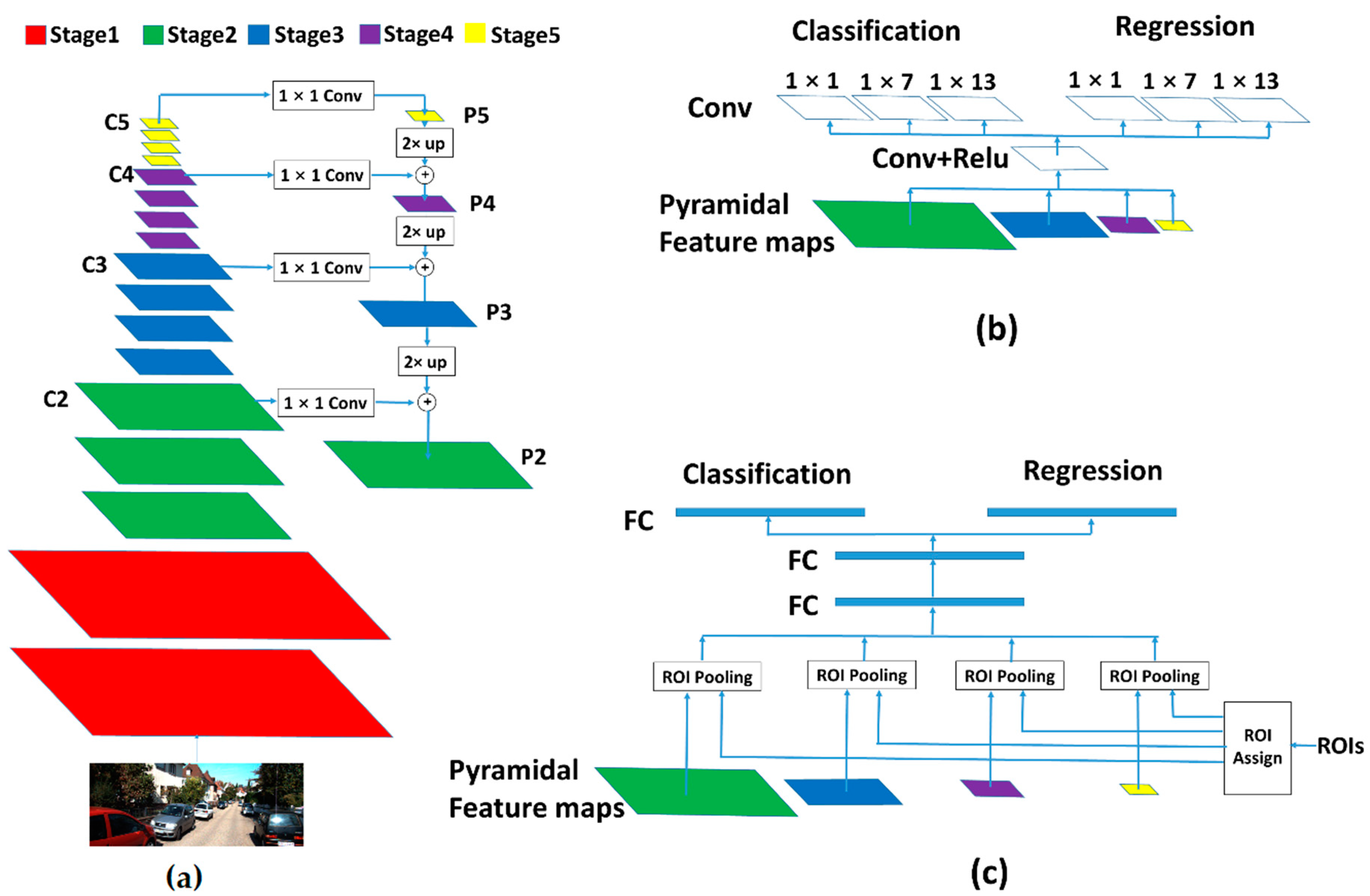 Sensors 19 01089 g002