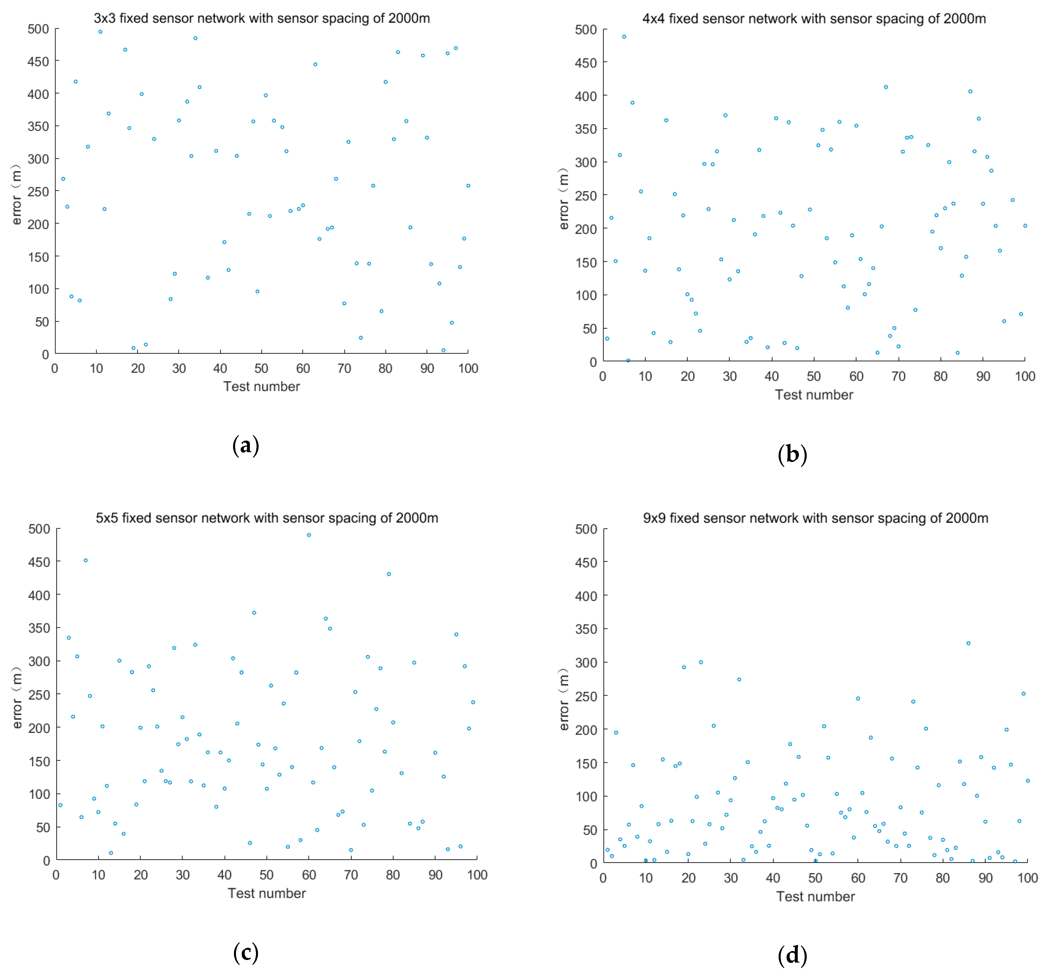 Sensors 19 01092 g007