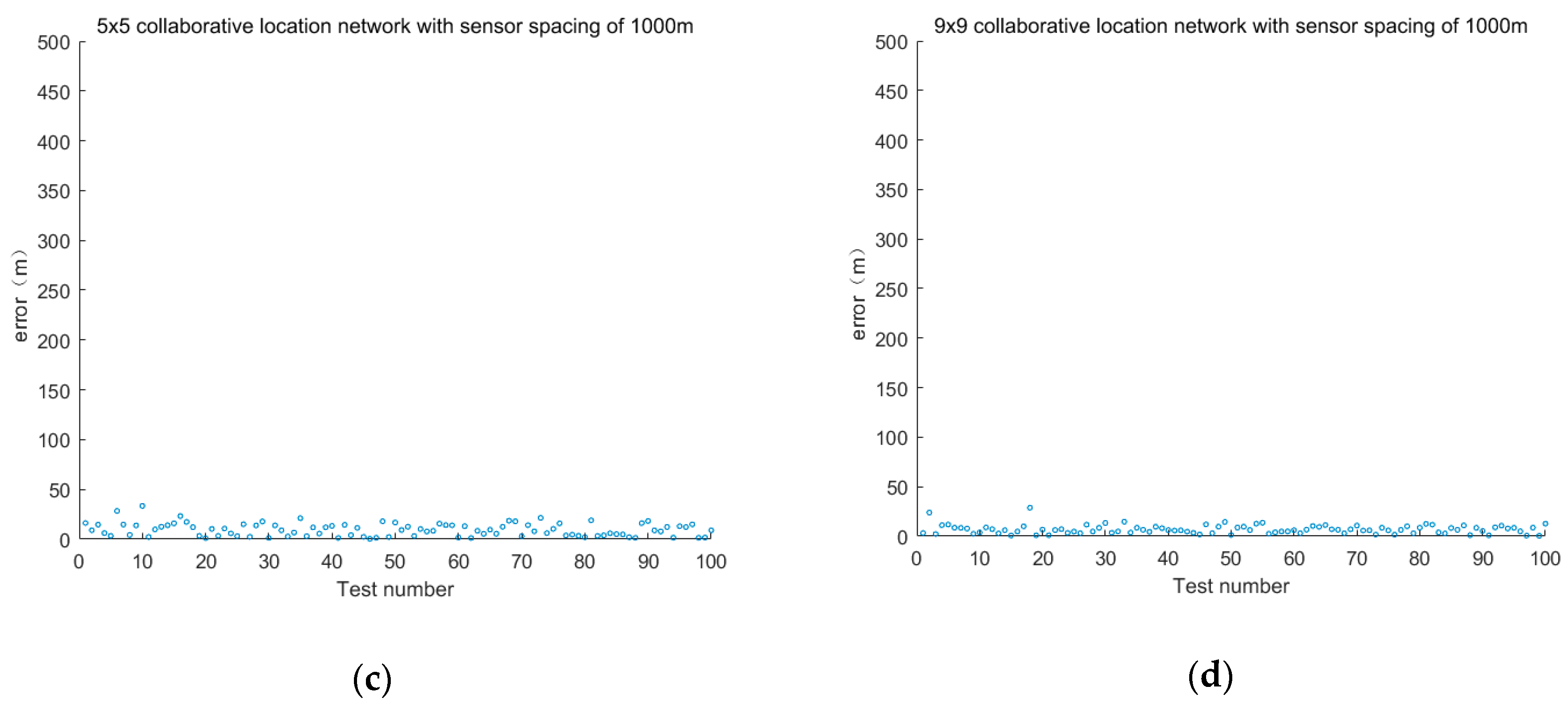 Sensors 19 01092 g010b