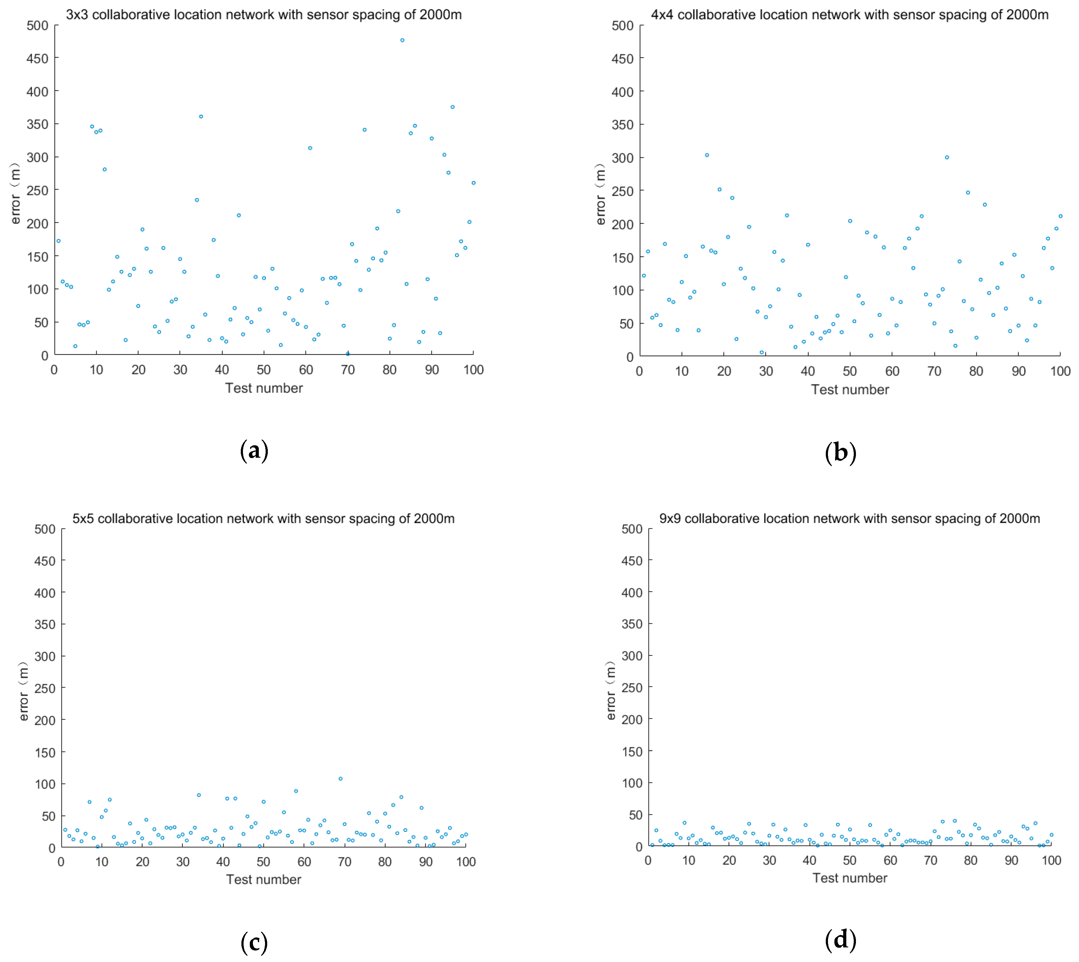 Sensors 19 01092 g011