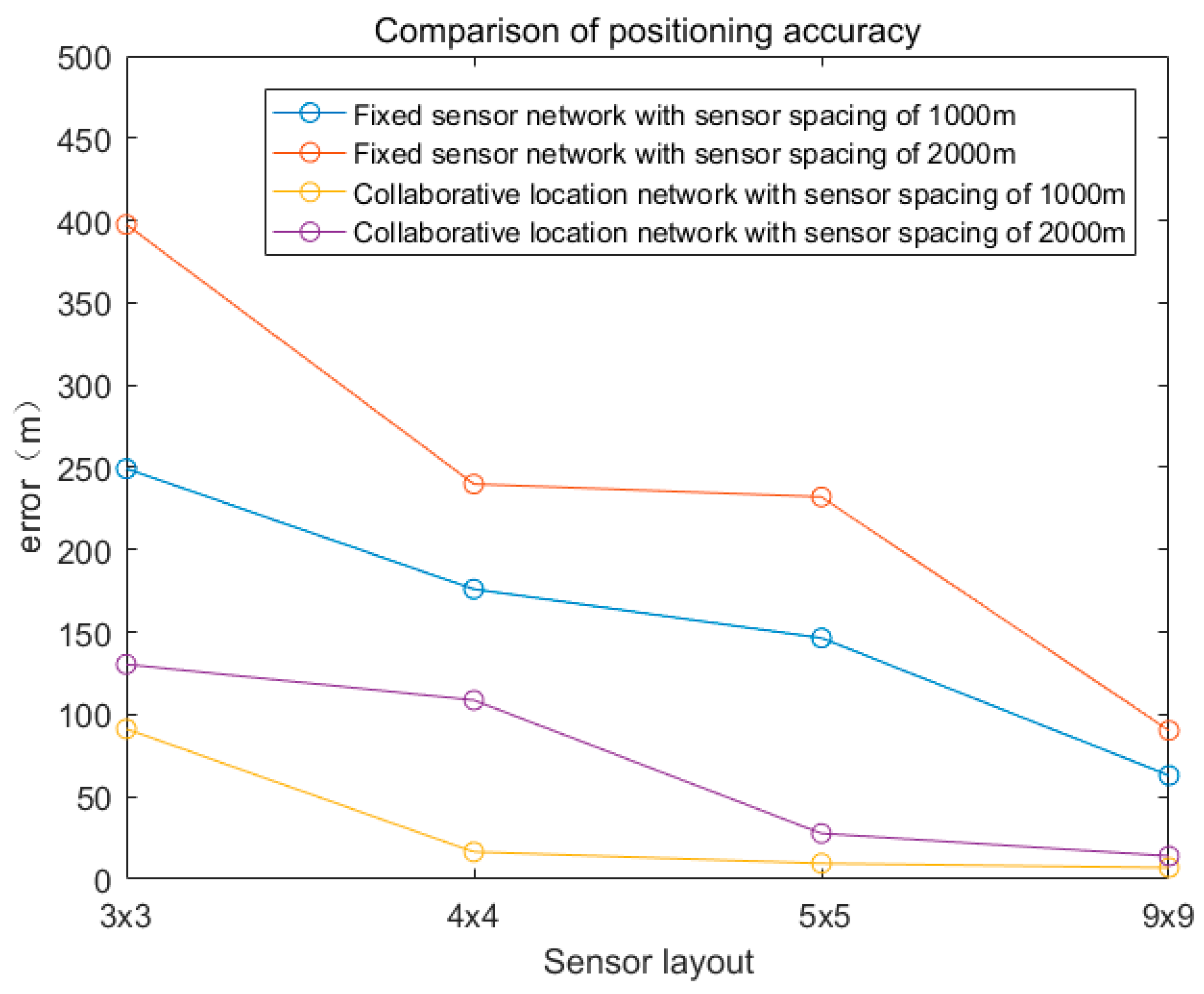 Sensors 19 01092 g012