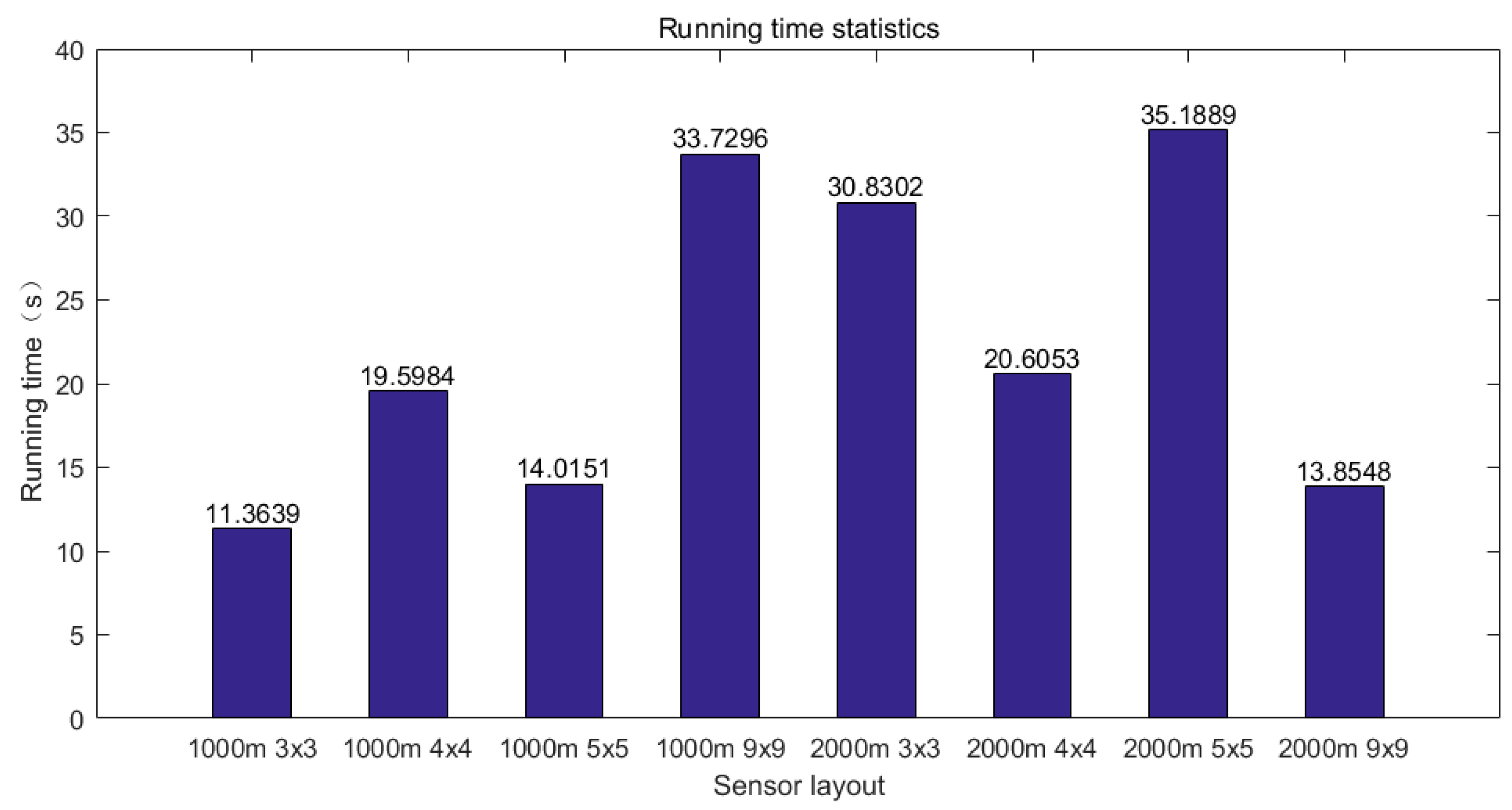 Sensors 19 01092 g013