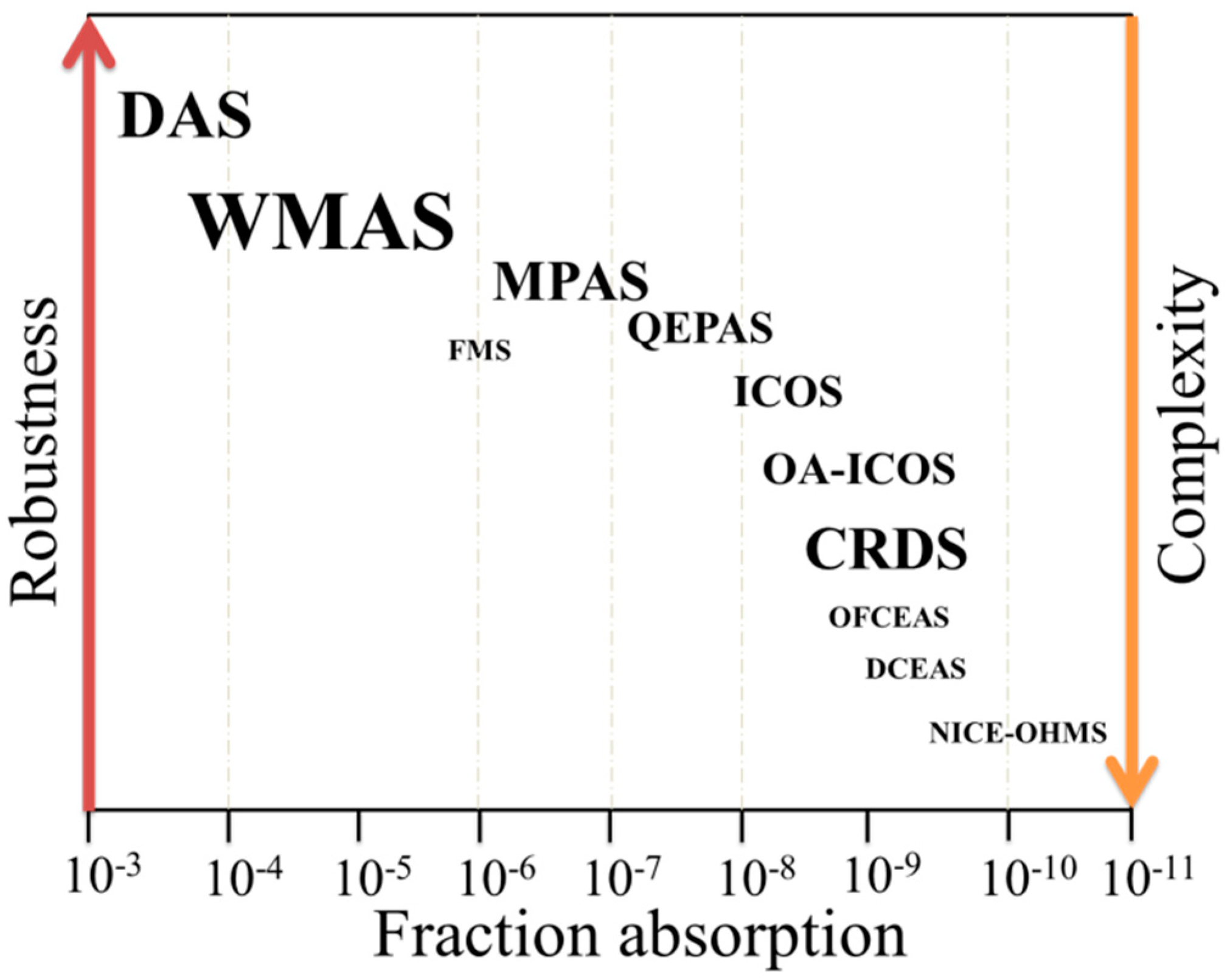 Sensors 19 01093 g001