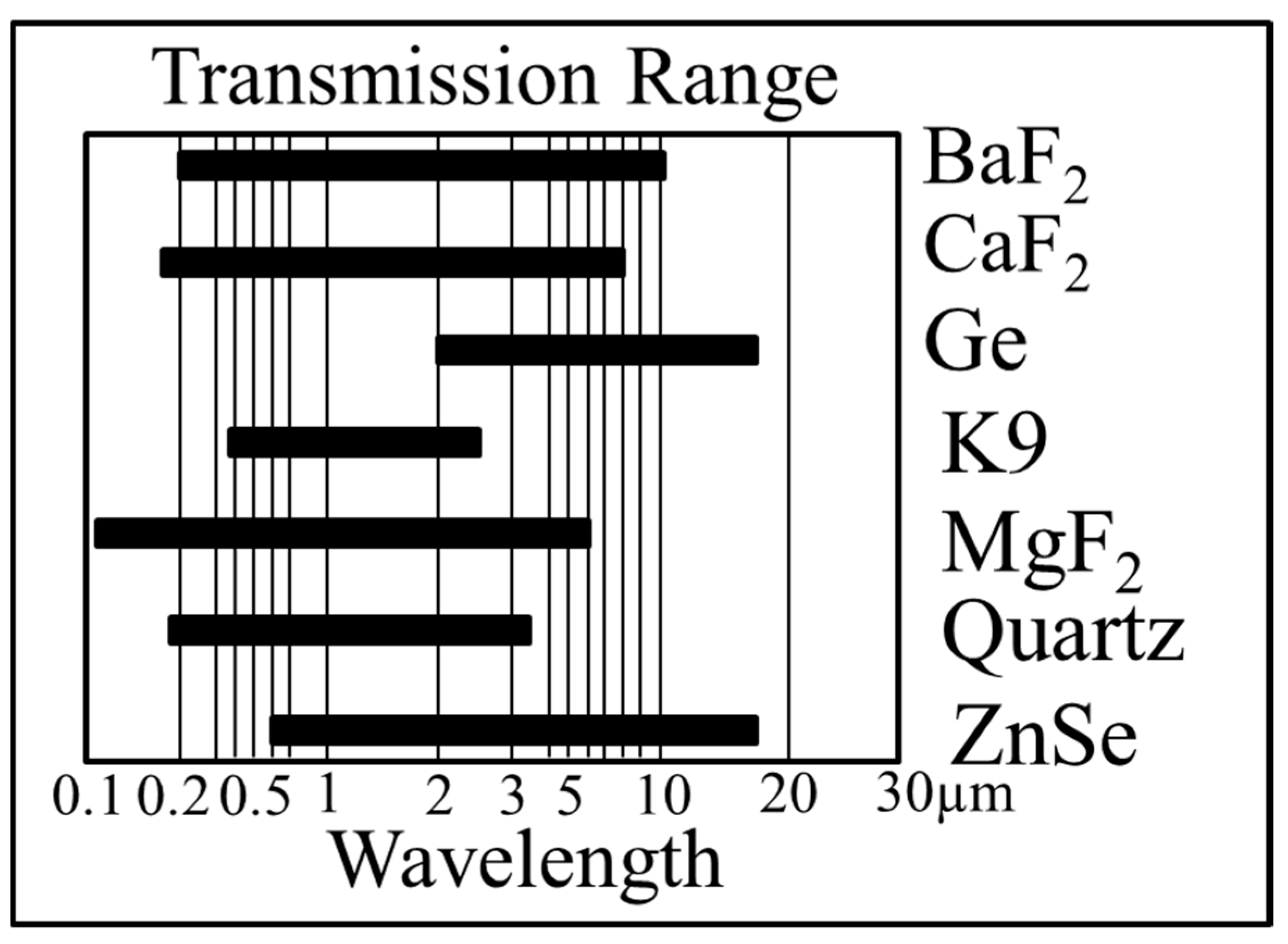 Sensors 19 01093 g002
