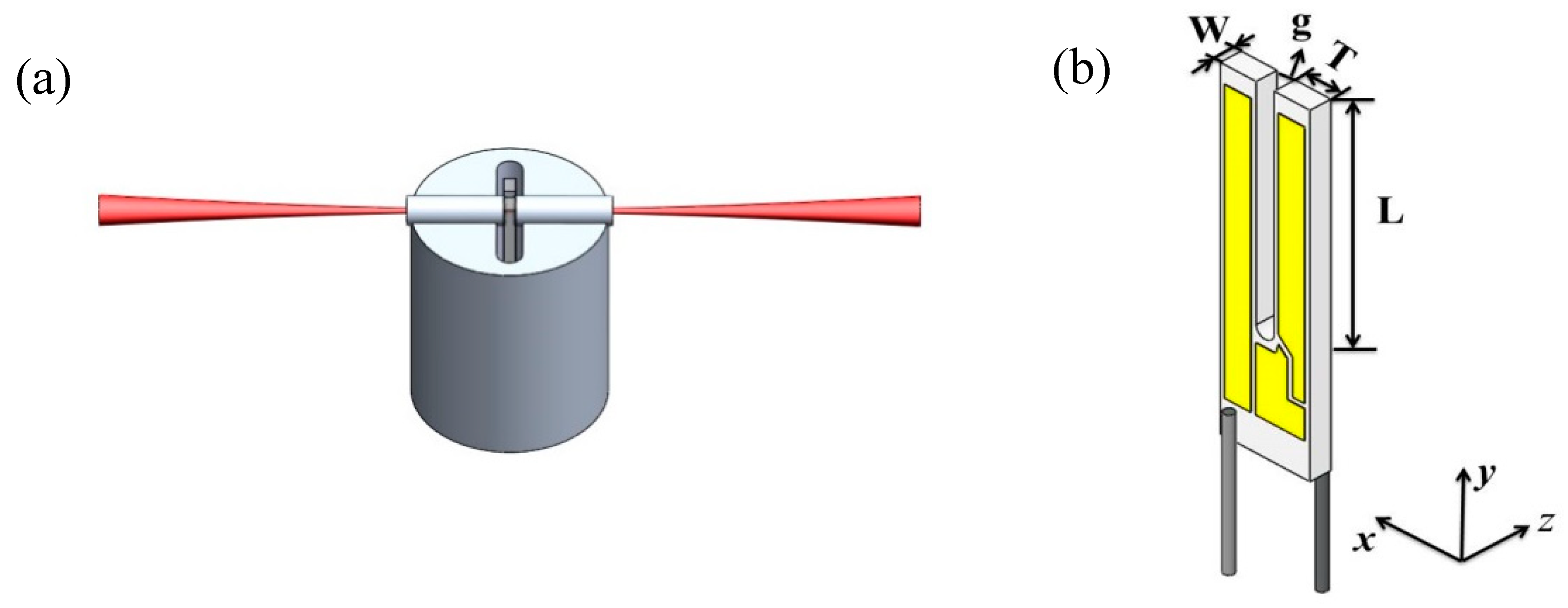 Sensors 19 01093 g003