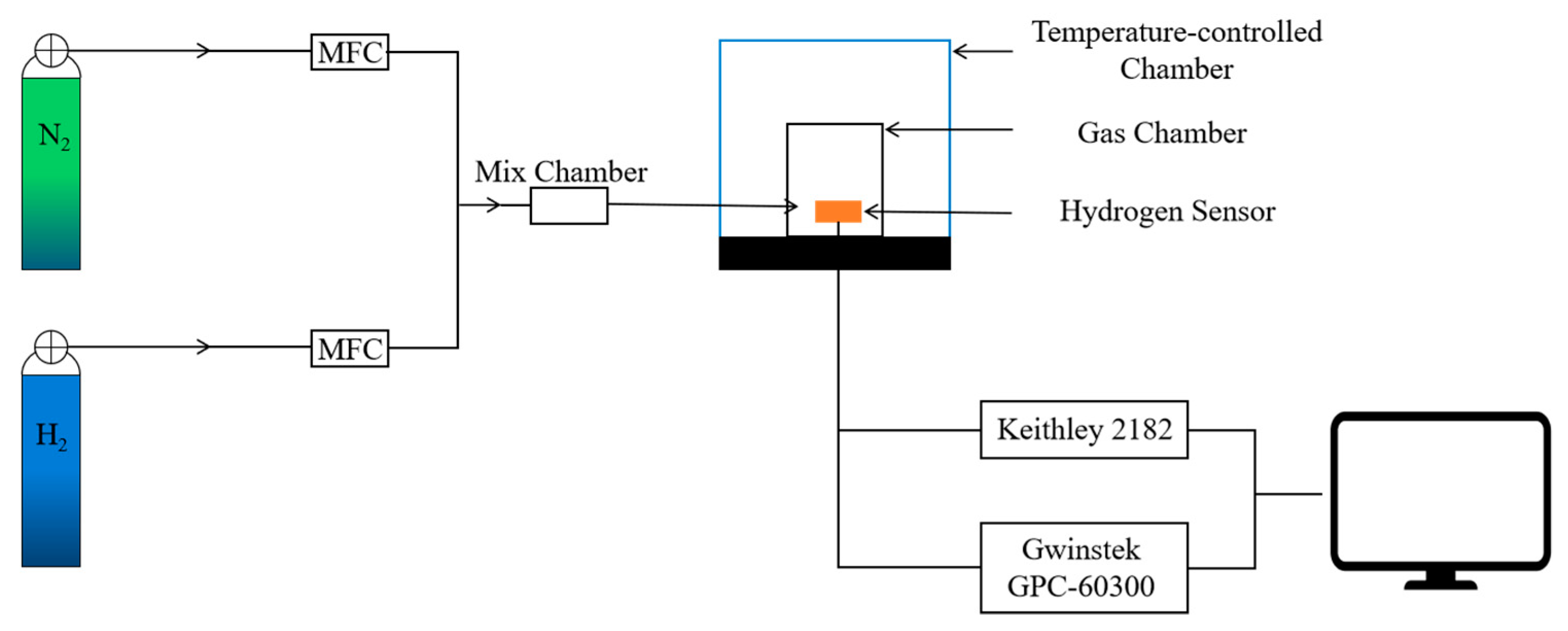 Sensors 19 01096 g004