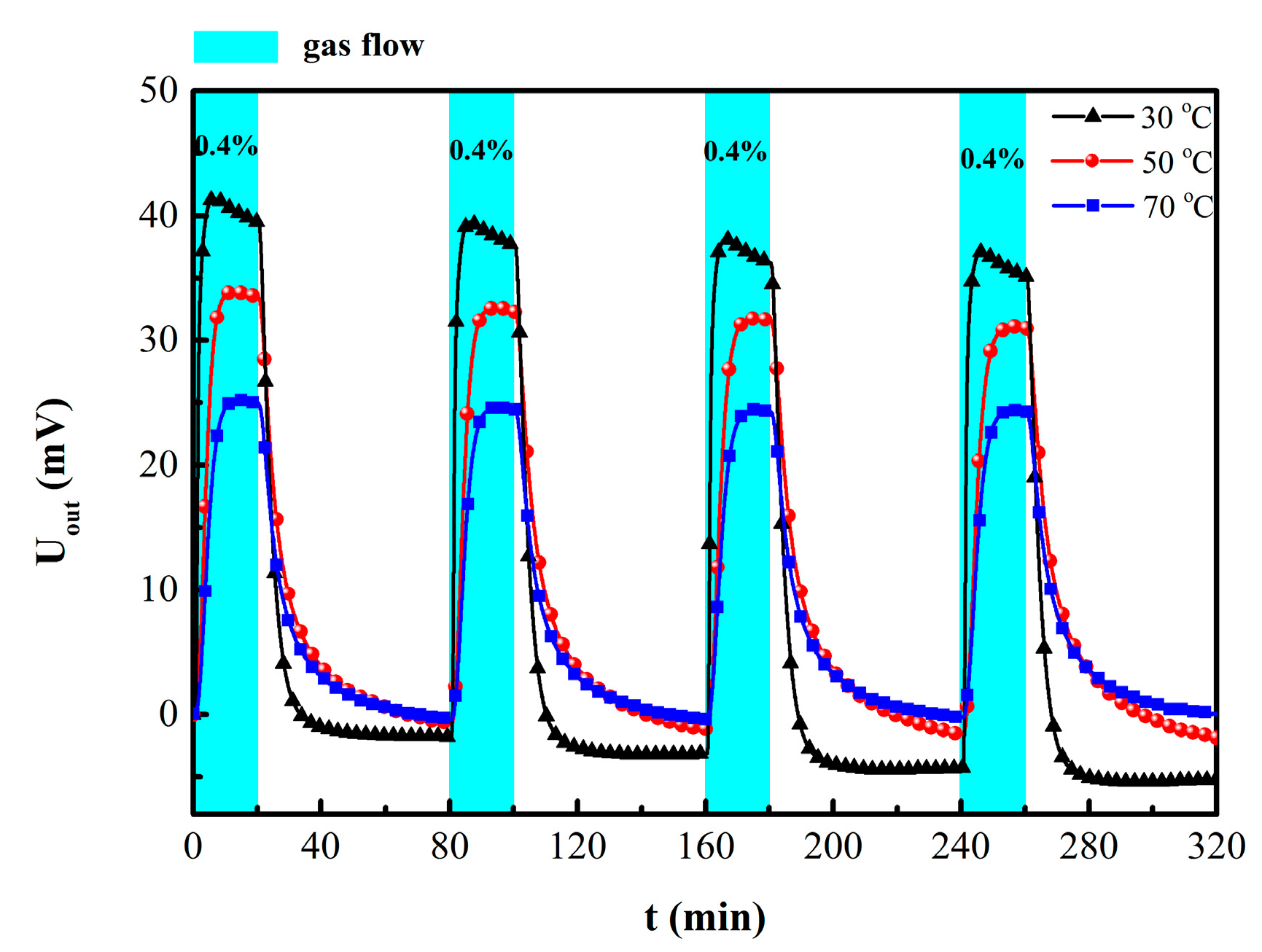 Sensors 19 01096 g006