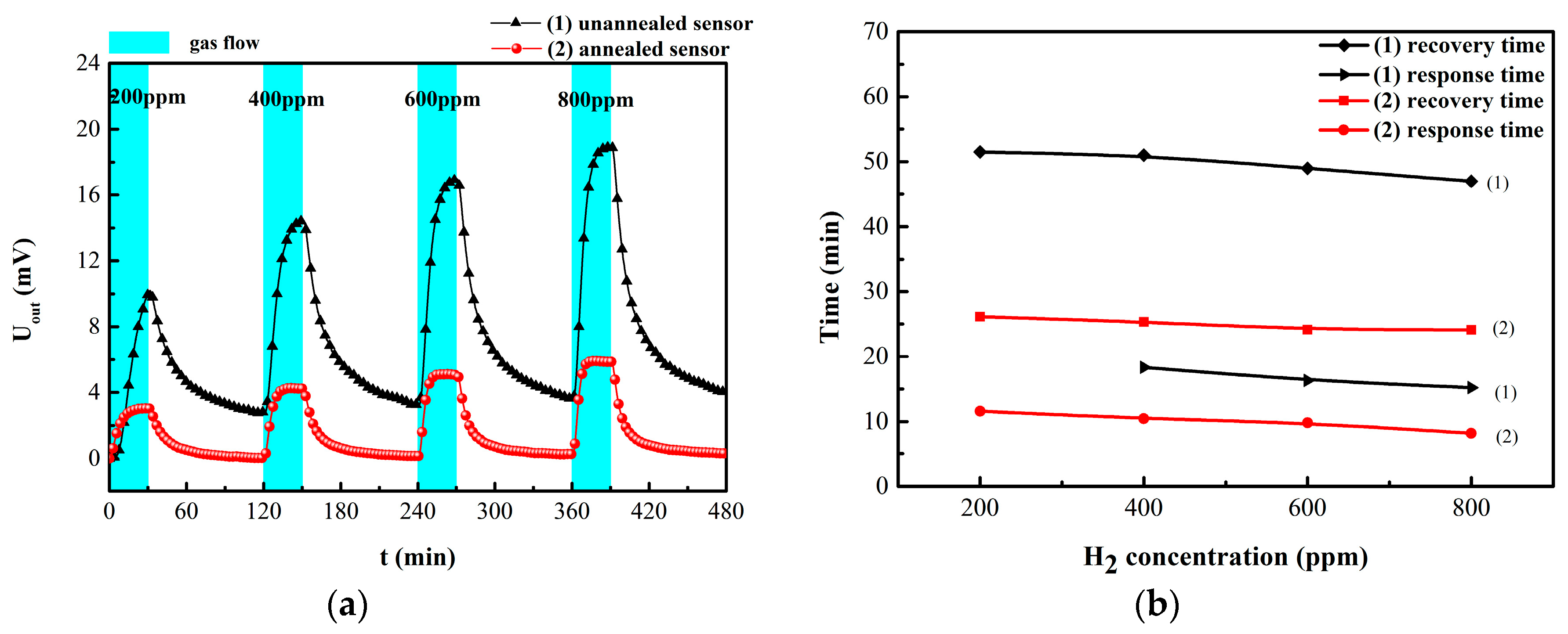 Sensors 19 01096 g007