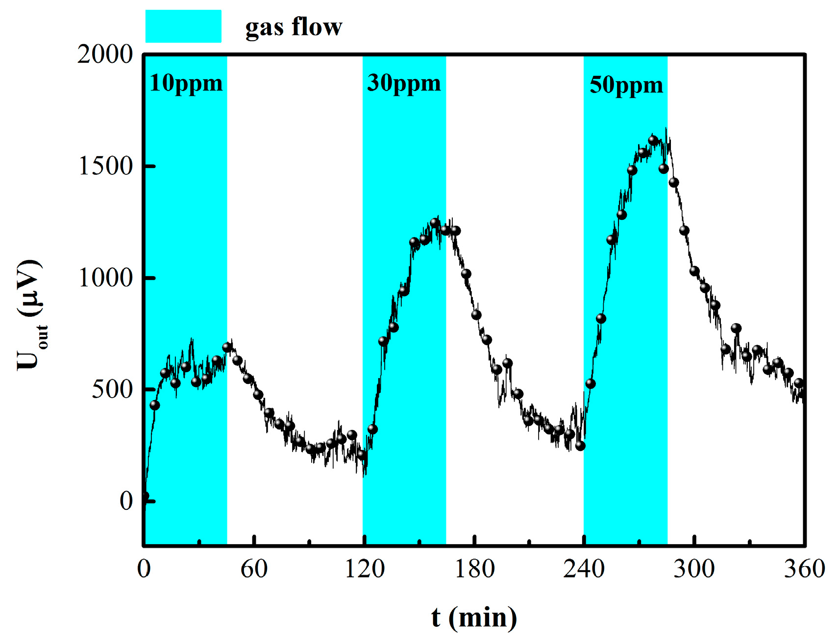 Sensors 19 01096 g008