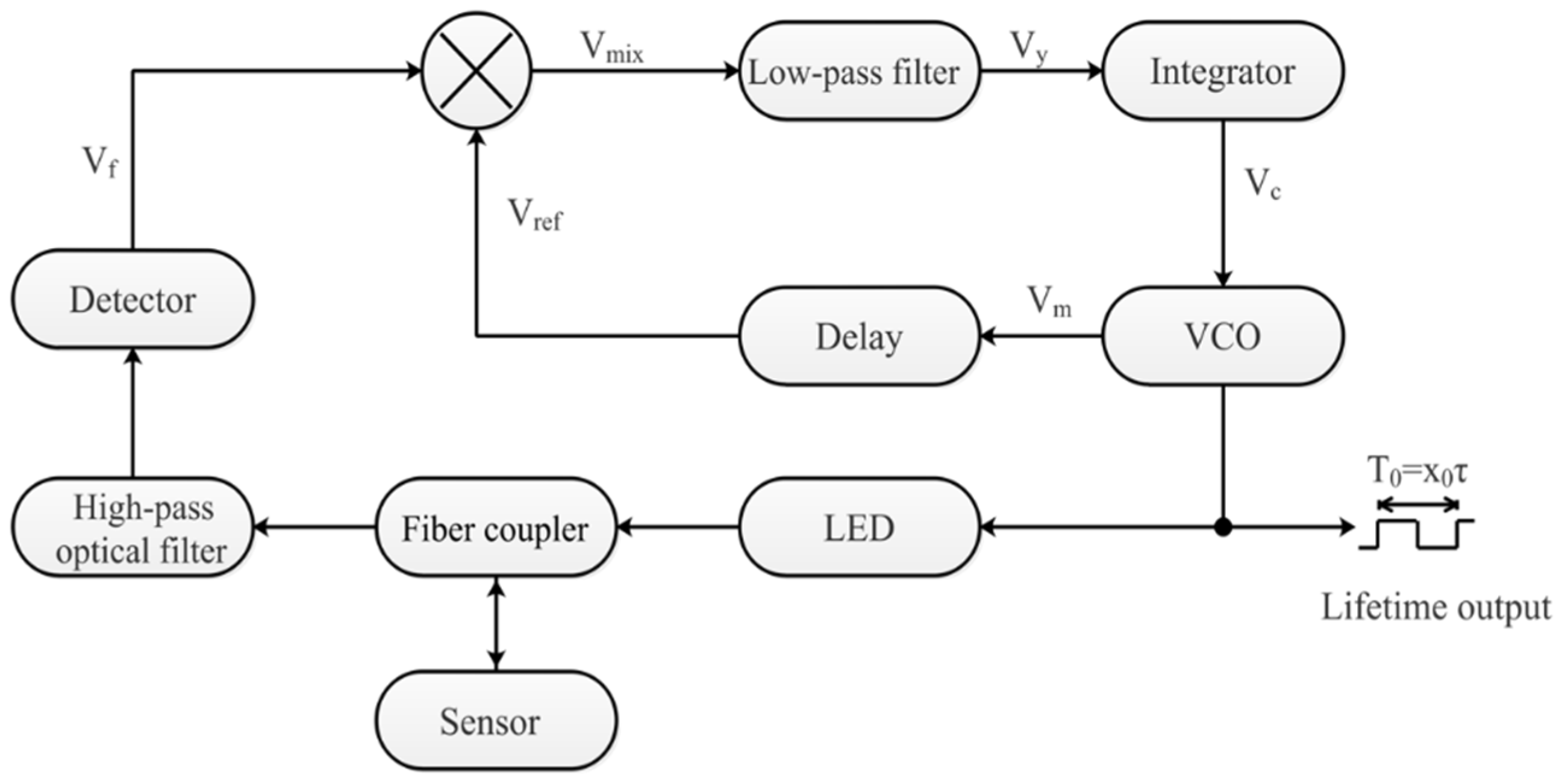 Sensors 19 01097 g003