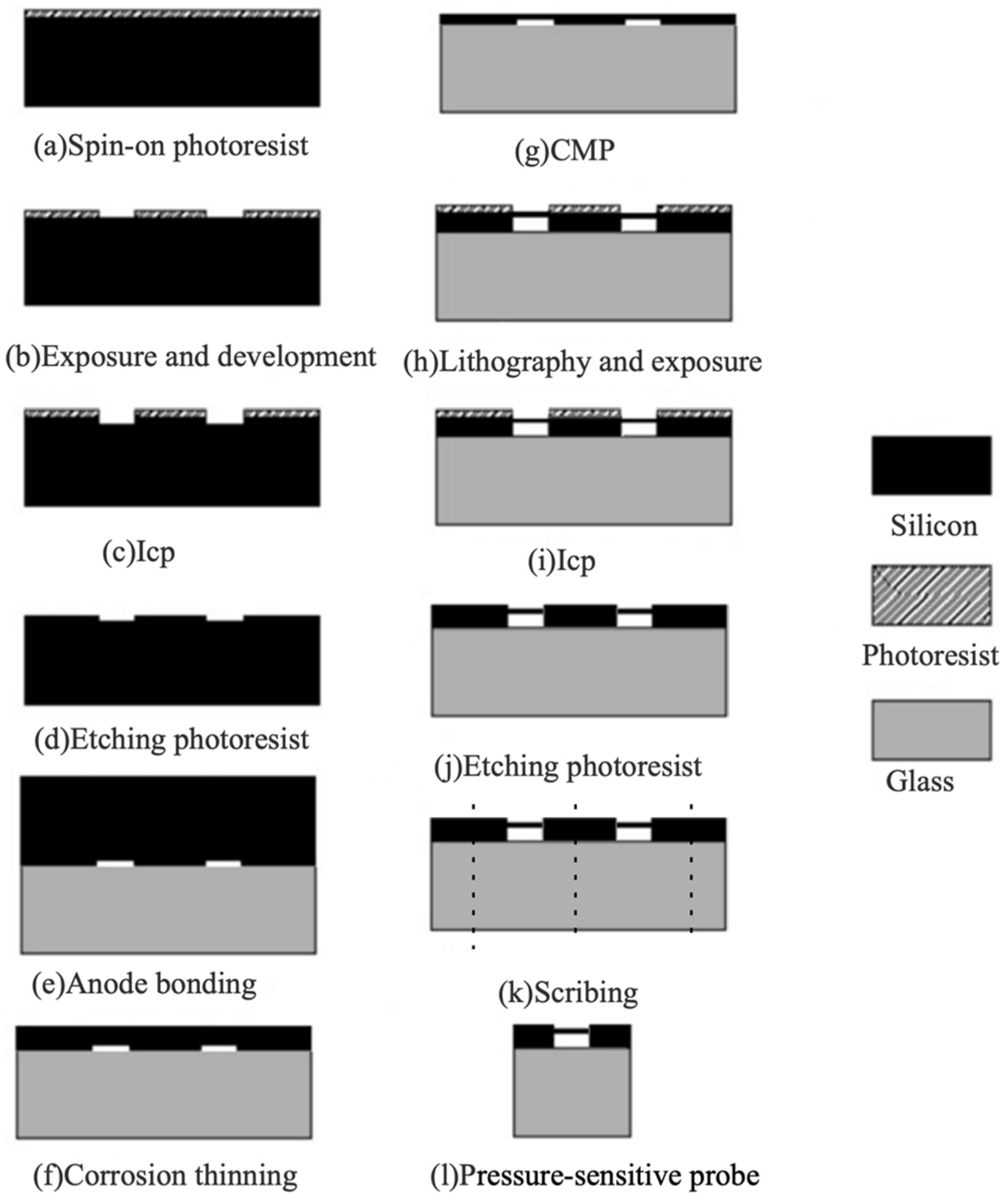 Sensors 19 01097 g004