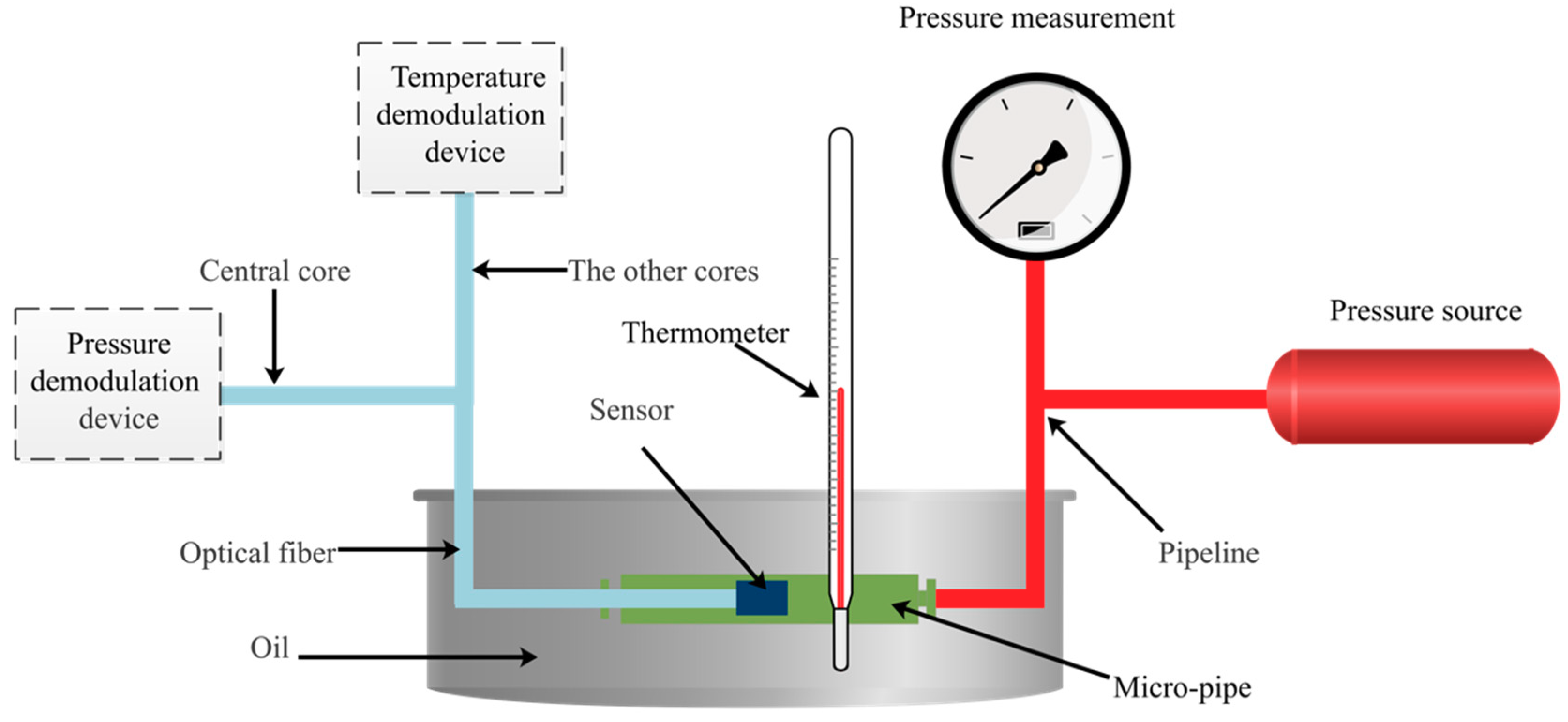 Sensors 19 01097 g007