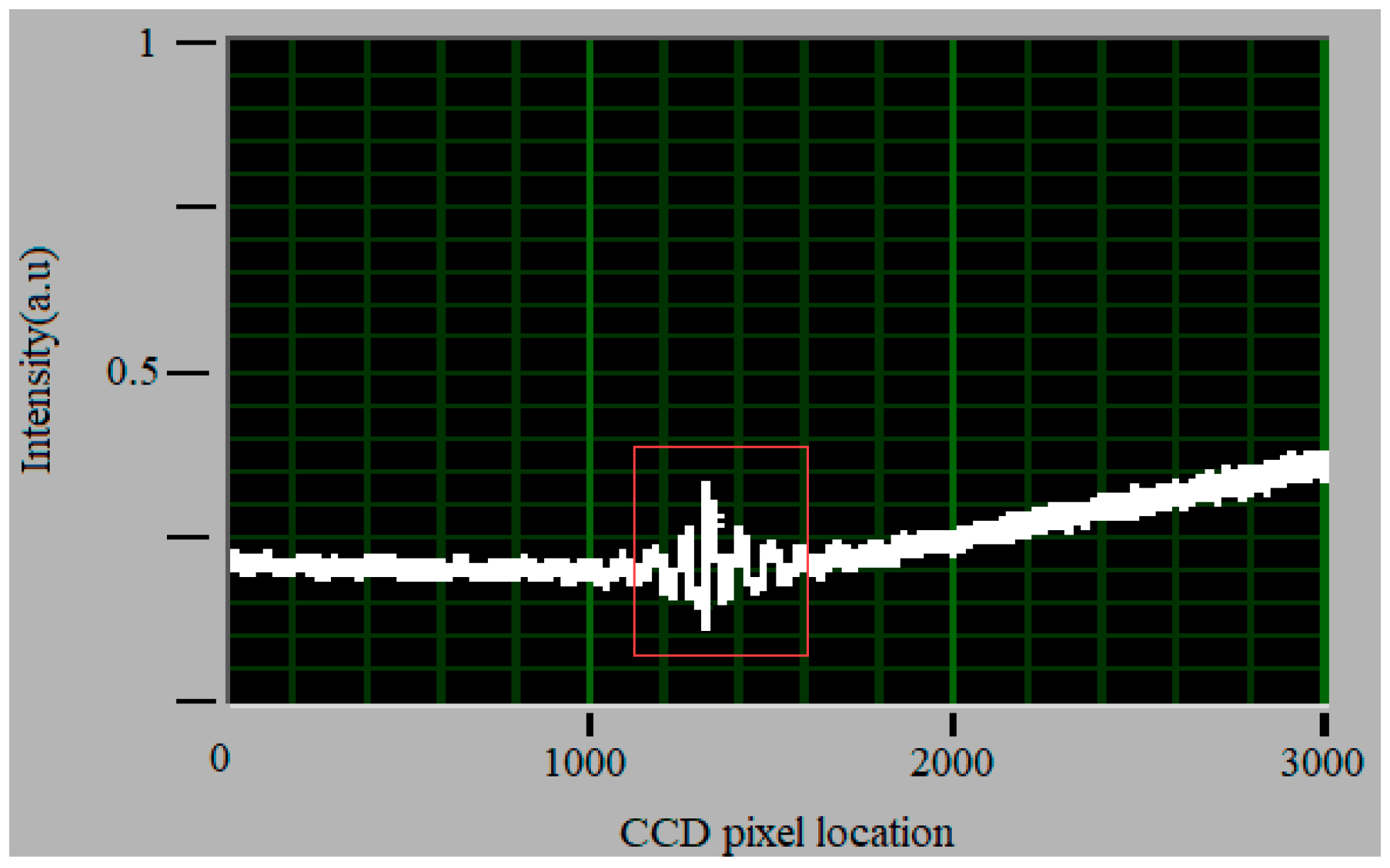 Sensors 19 01097 g008