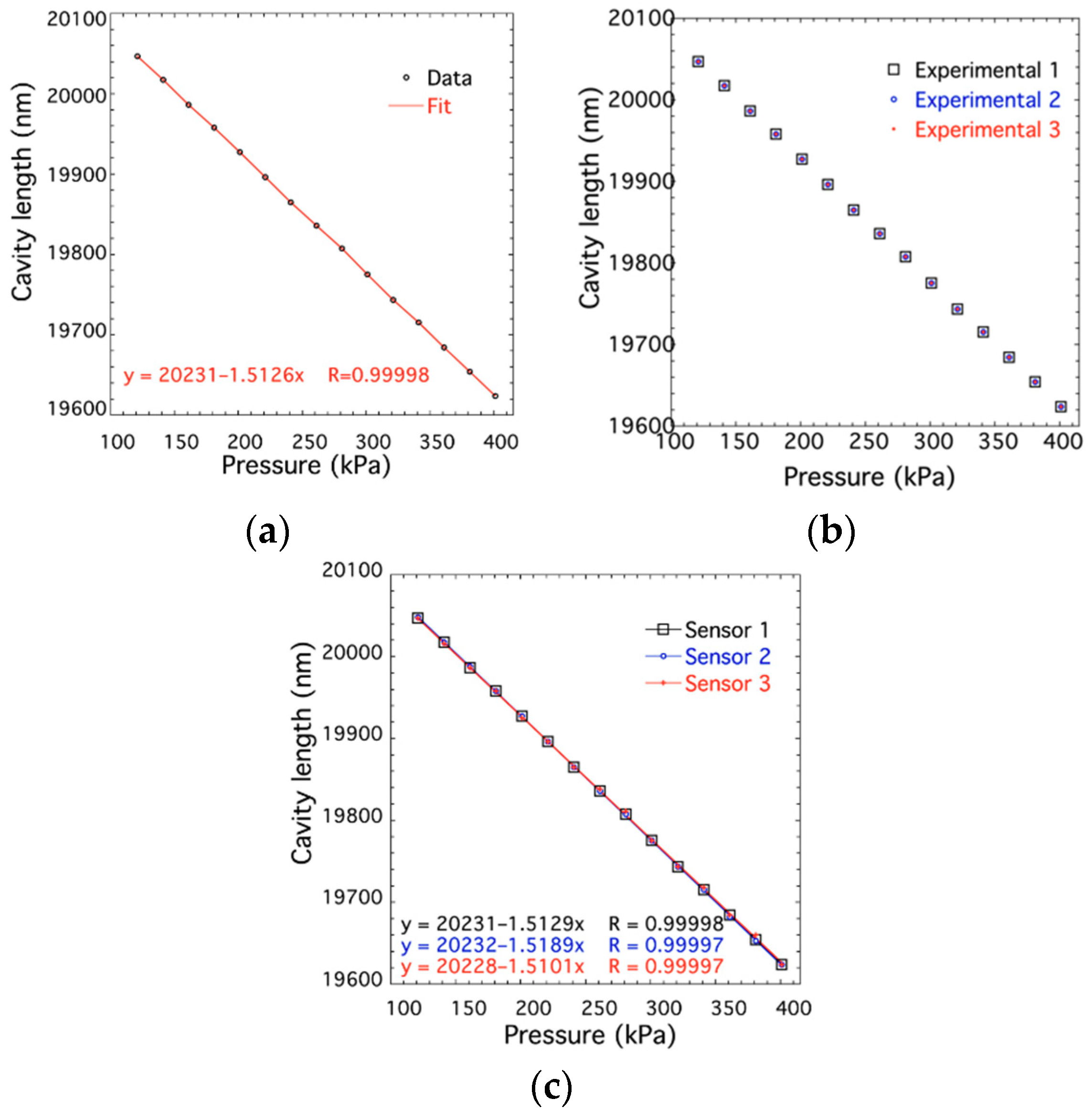 Sensors 19 01097 g009