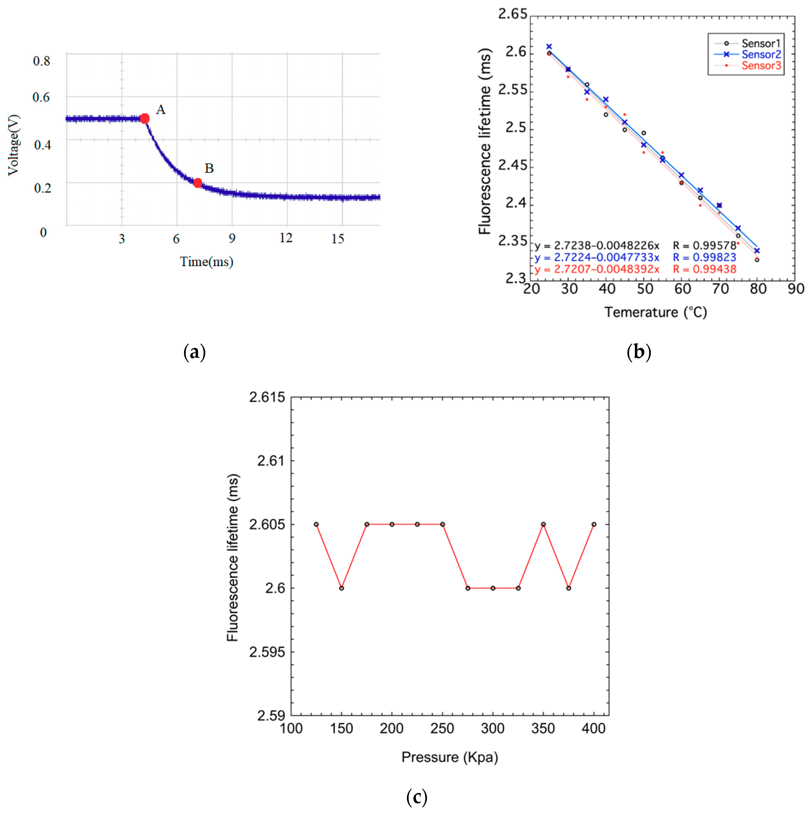 Sensors 19 01097 g010