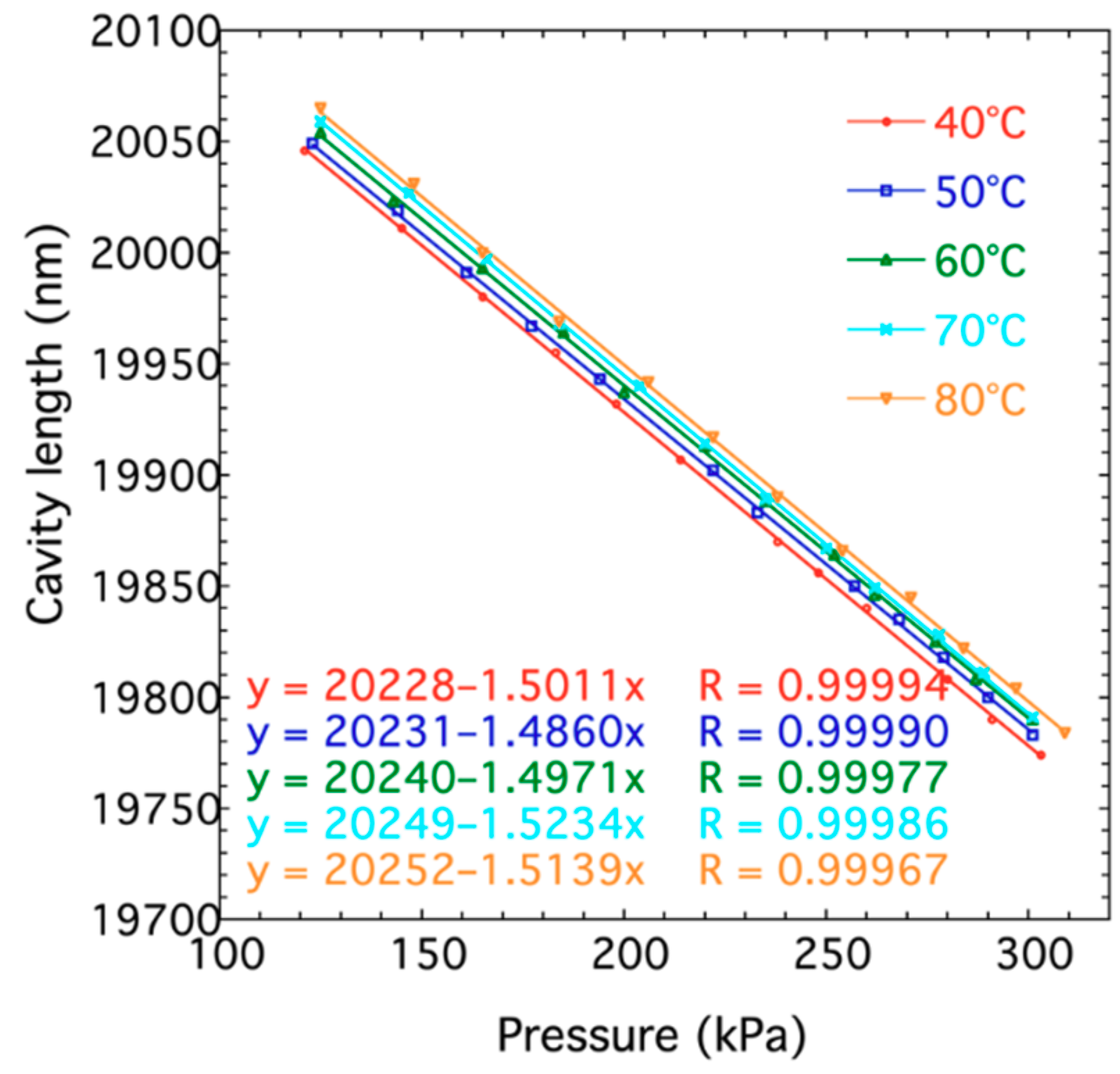Sensors 19 01097 g011
