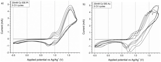 Sensors 19 01098 g0a1 550