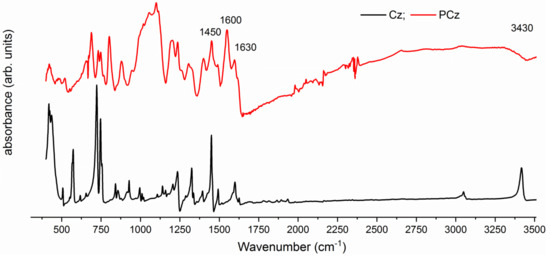 Sensors 19 01098 g0a2 550