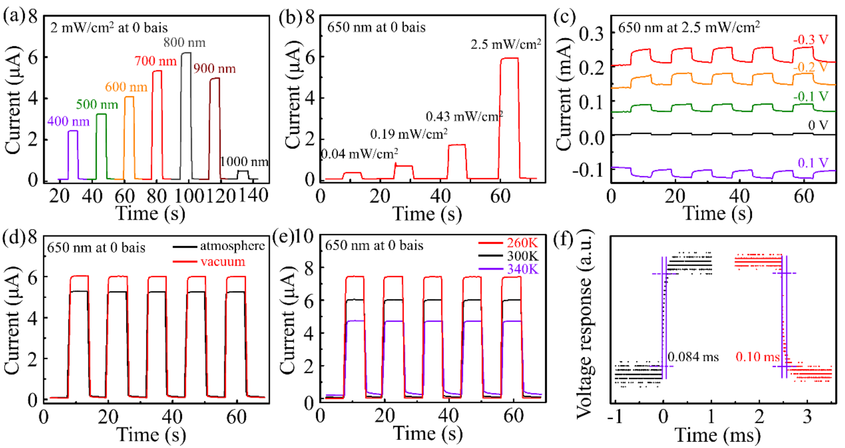 Sensors 19 01099 g007