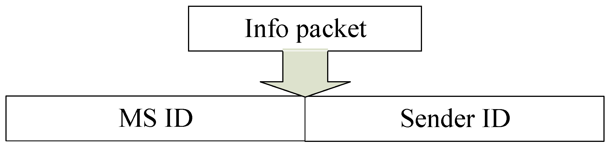 Sensors 19 01101 g002