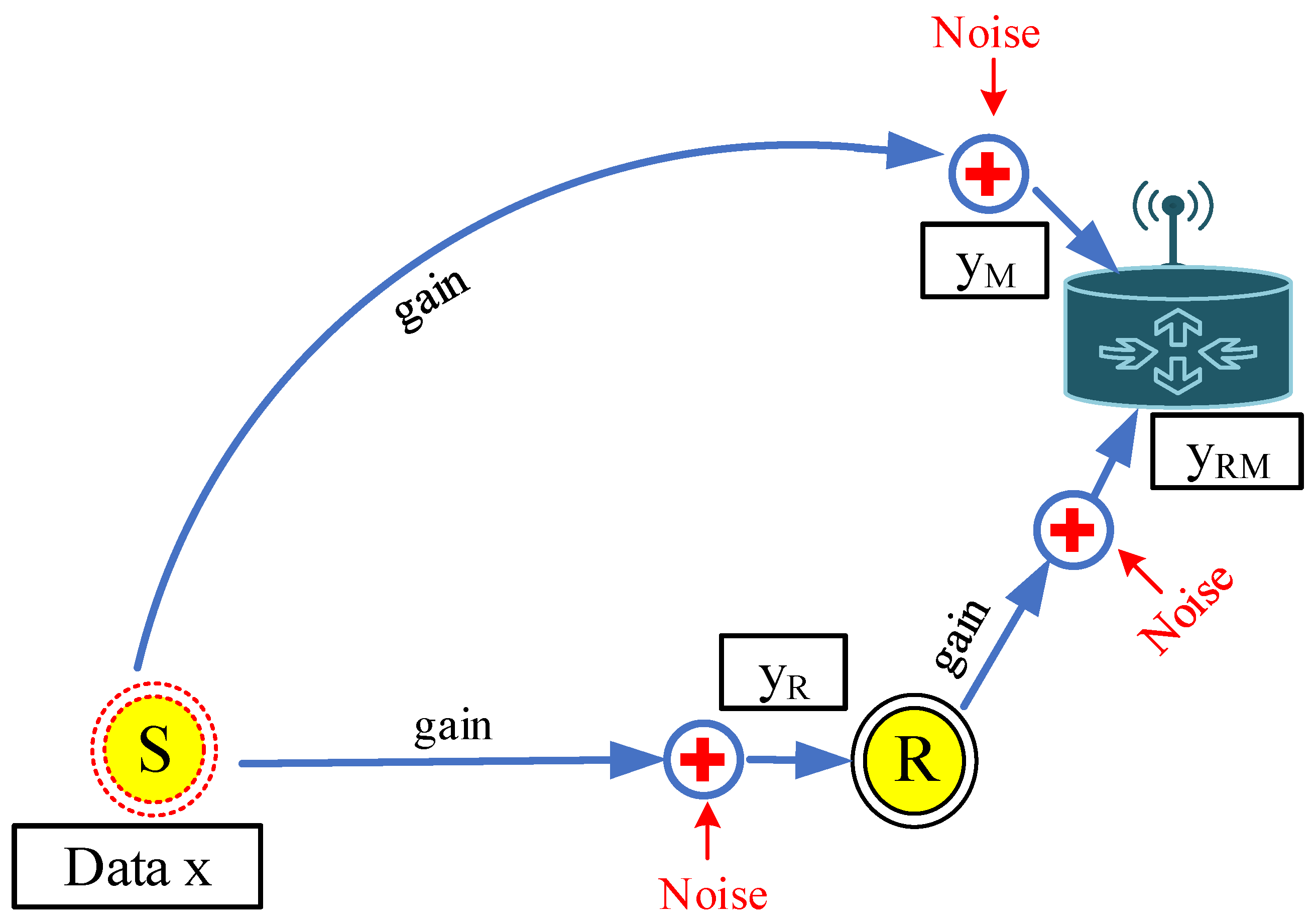 Sensors 19 01101 g004