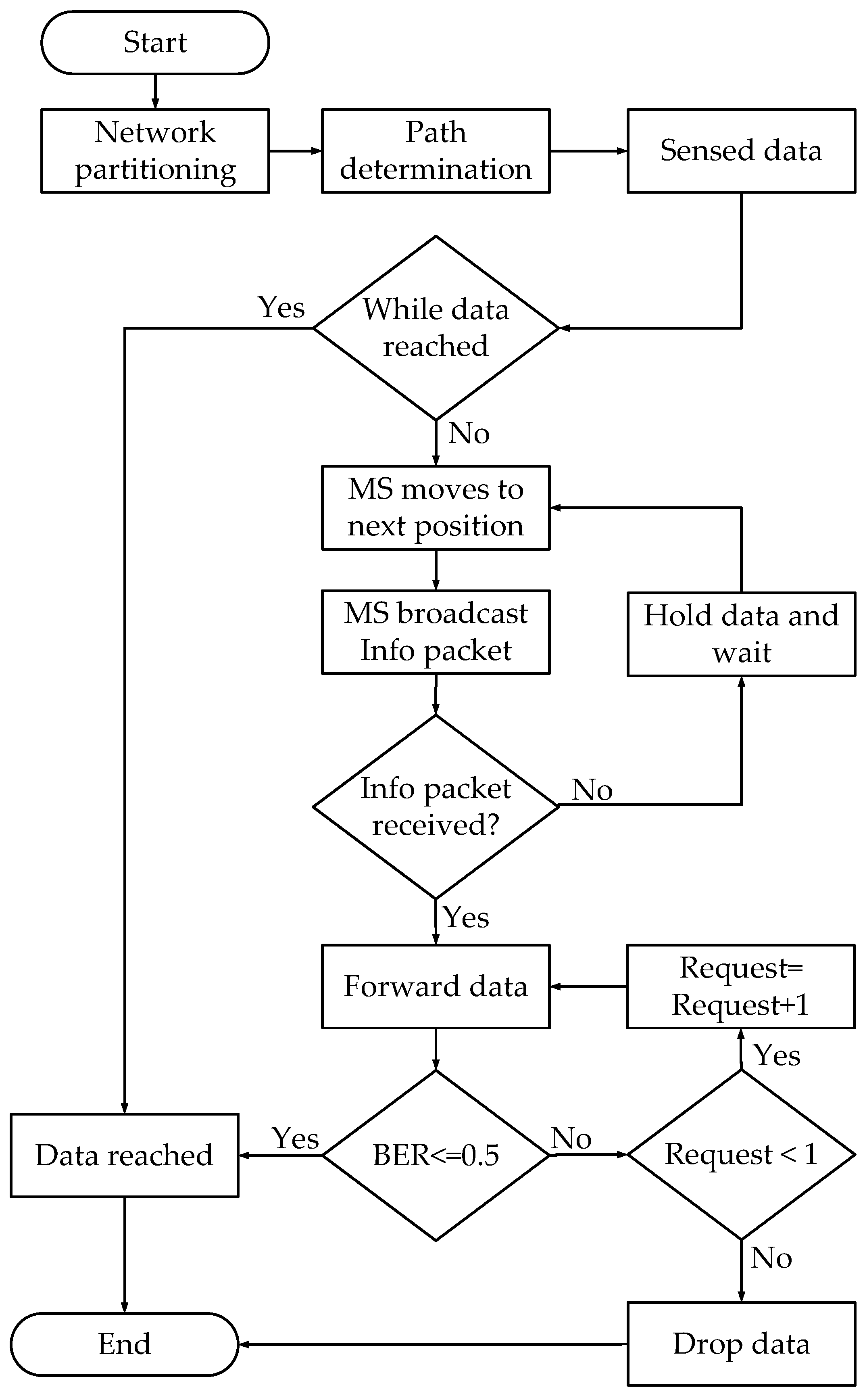Sensors 19 01101 g005