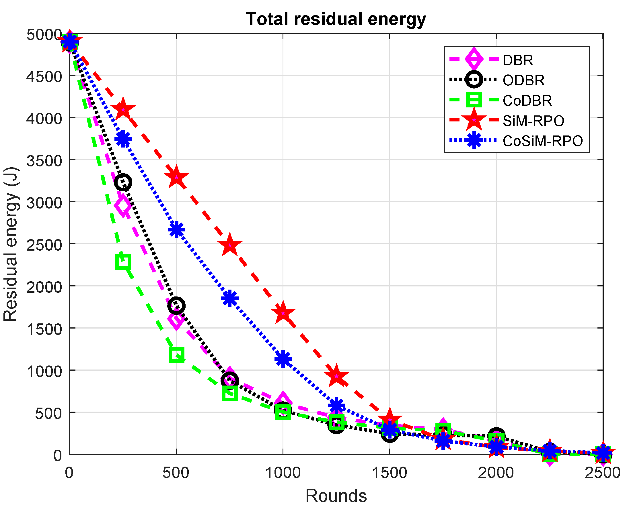 Sensors 19 01101 g007