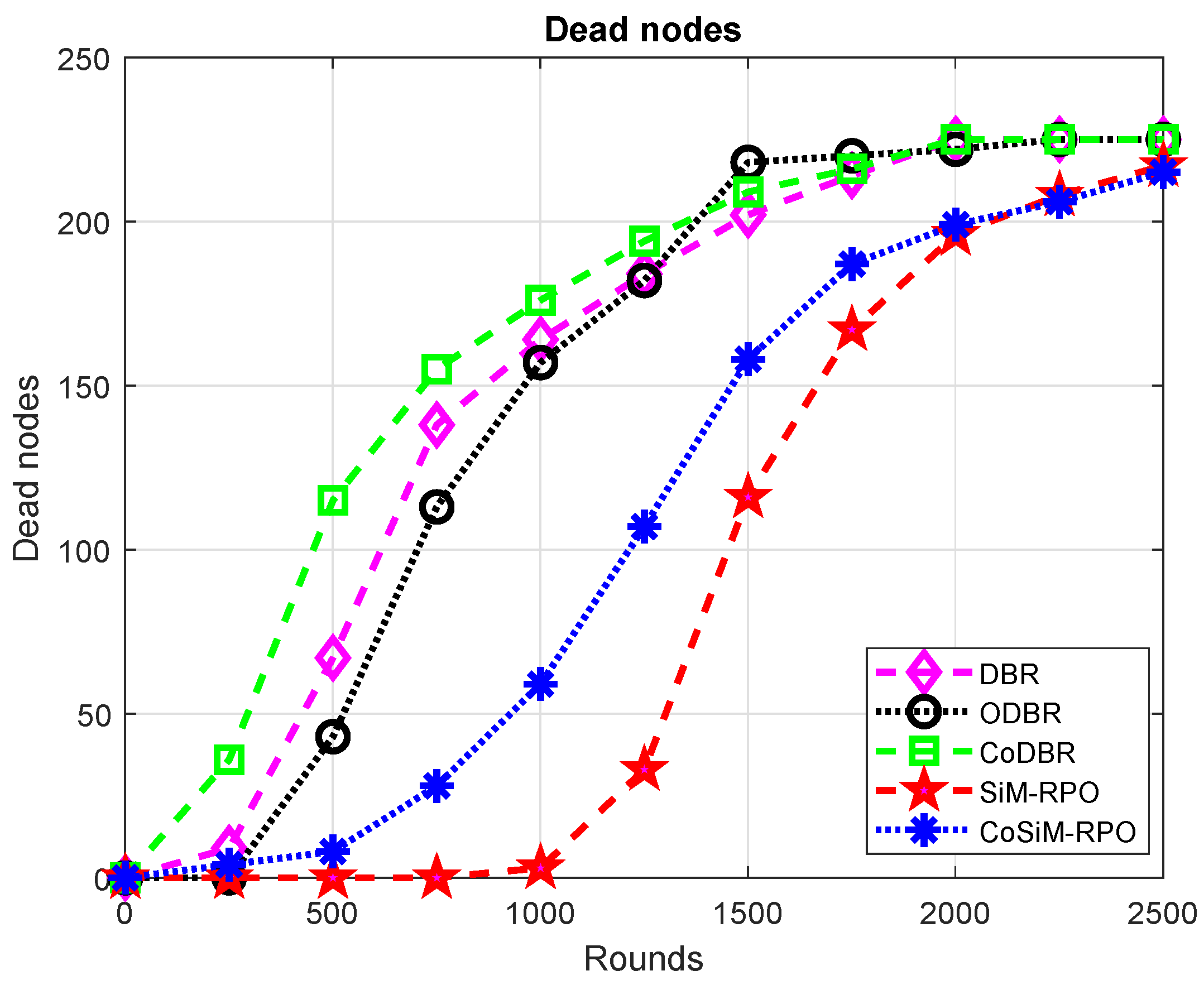 Sensors 19 01101 g011