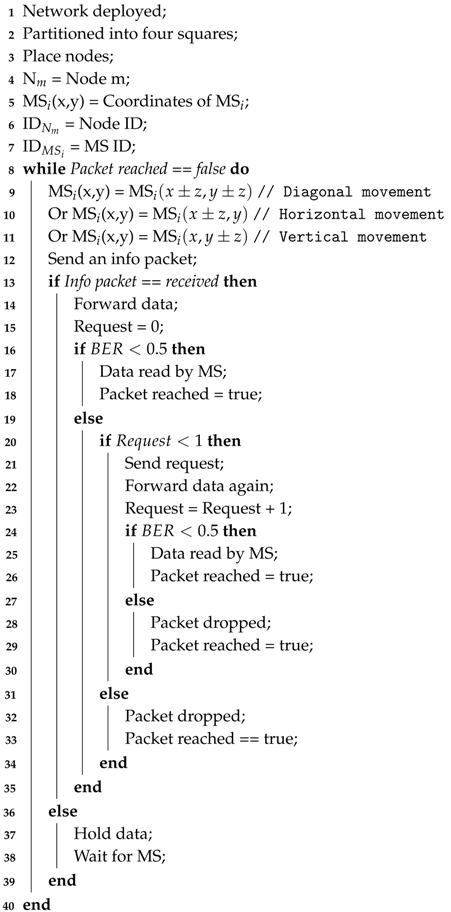 Sensors 19 01101 i001