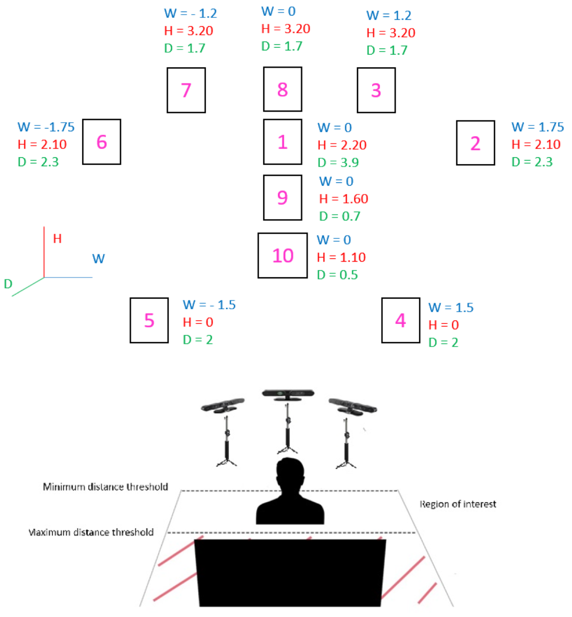 Sensors 19 01103 g001