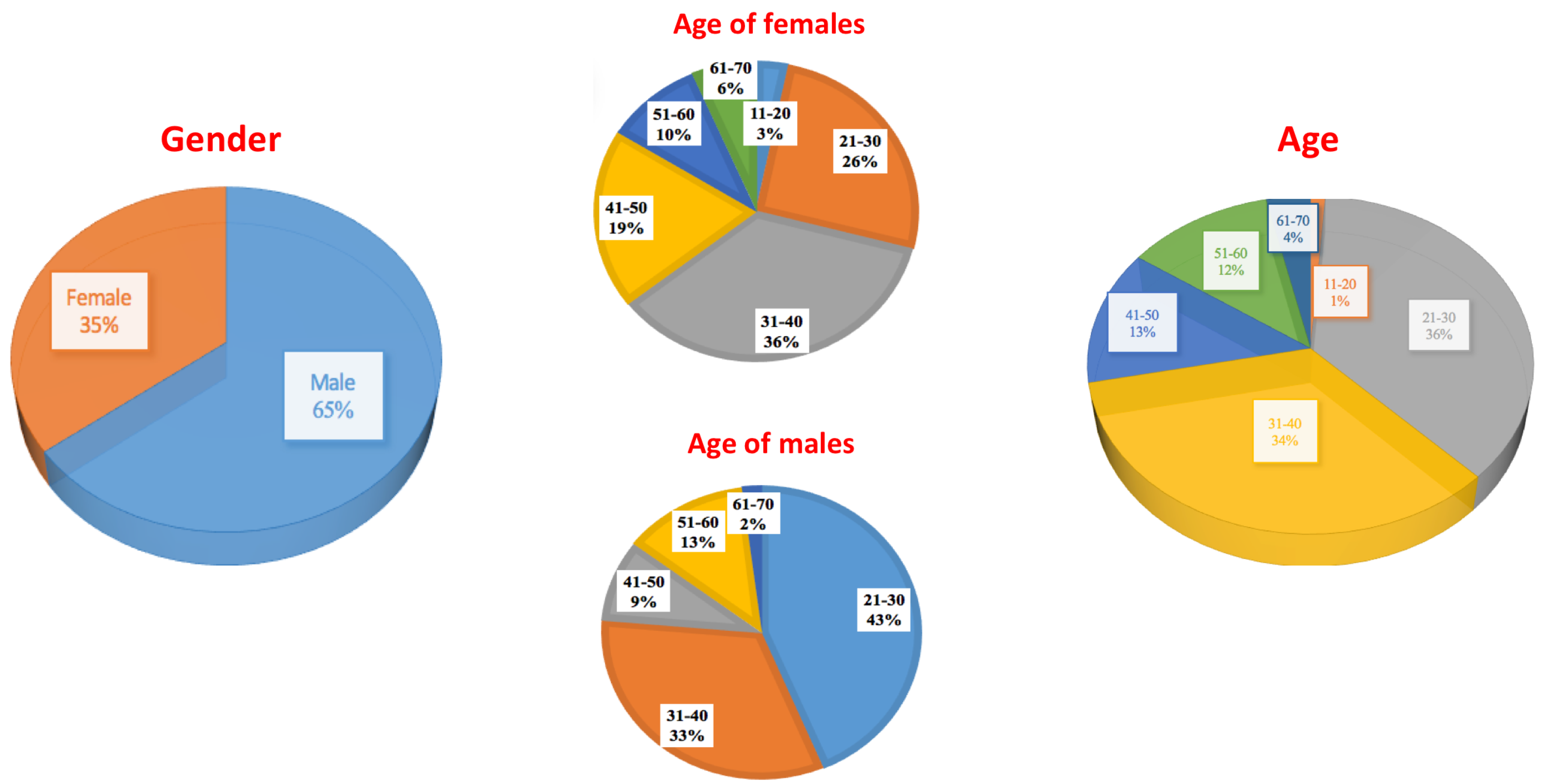 Sensors 19 01103 g002