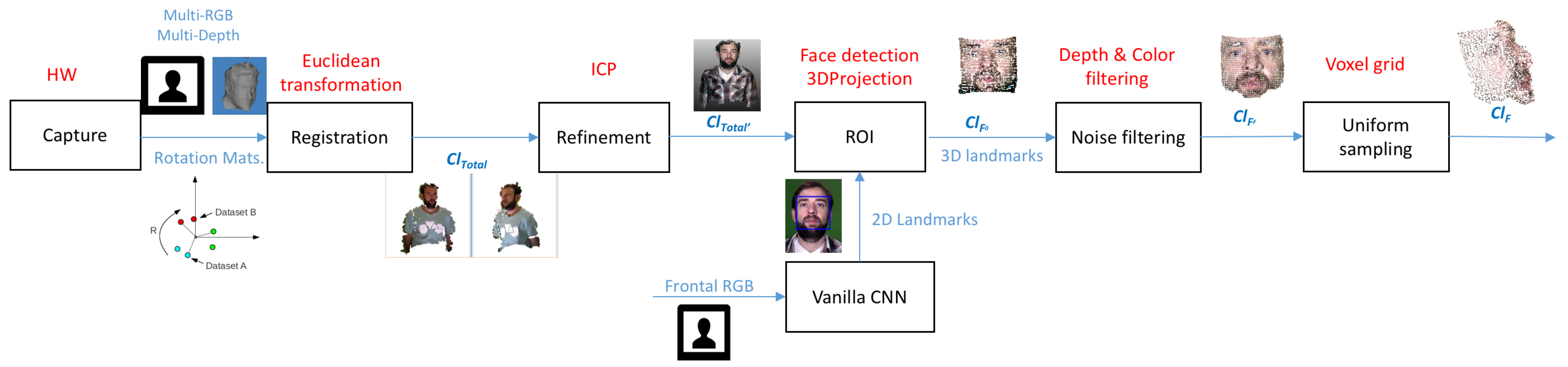 Sensors 19 01103 g004