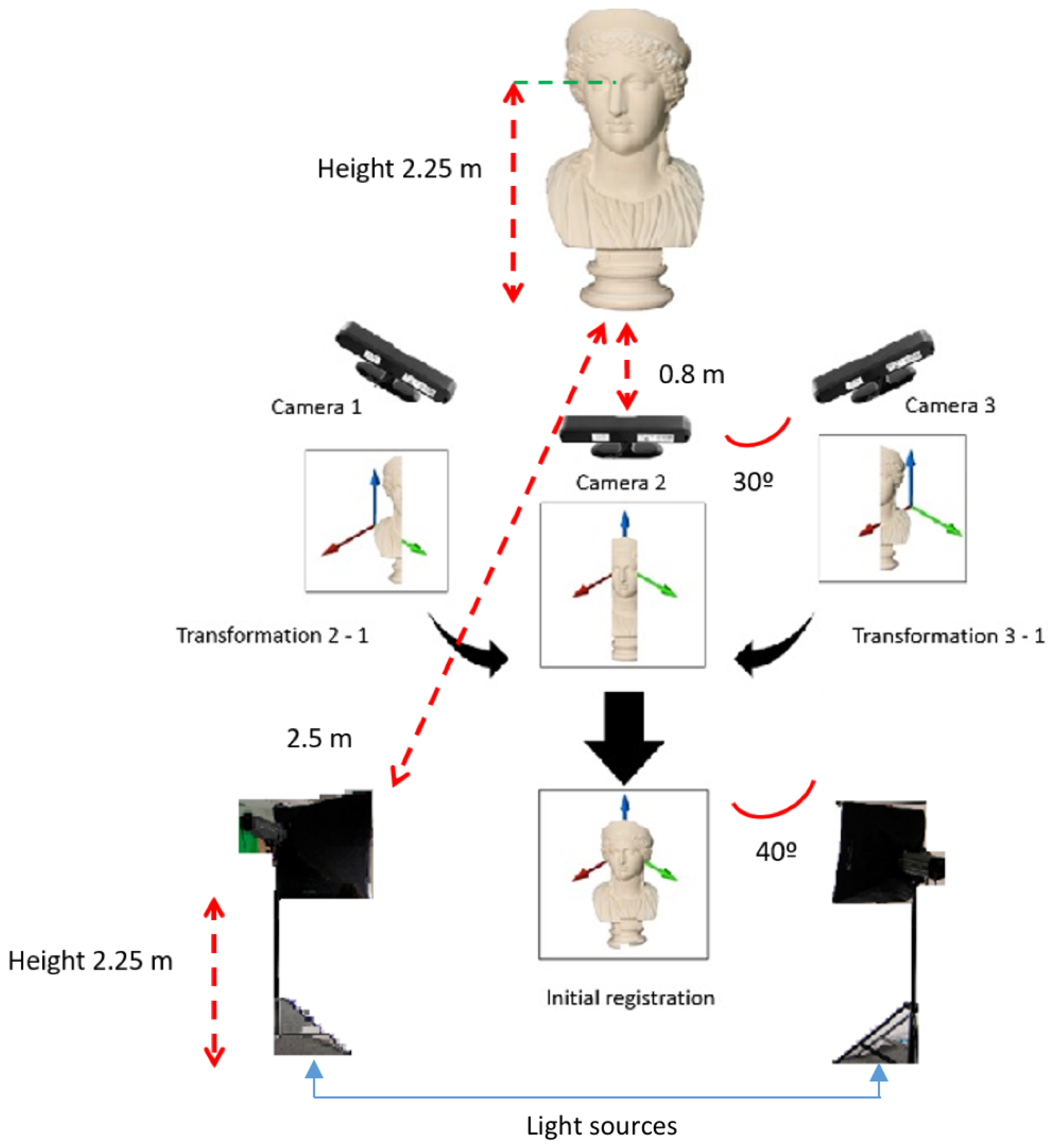 Sensors 19 01103 g005
