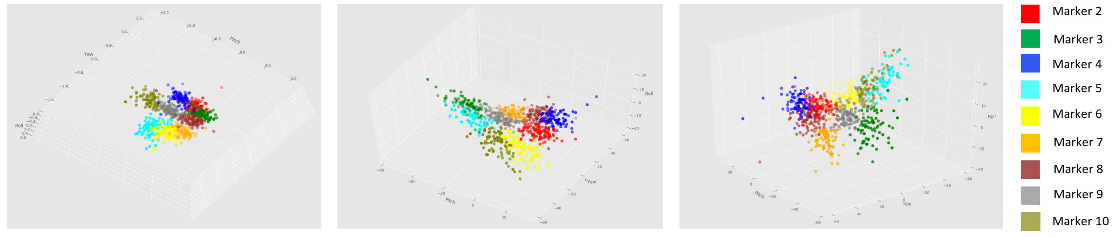 Sensors 19 01103 g009