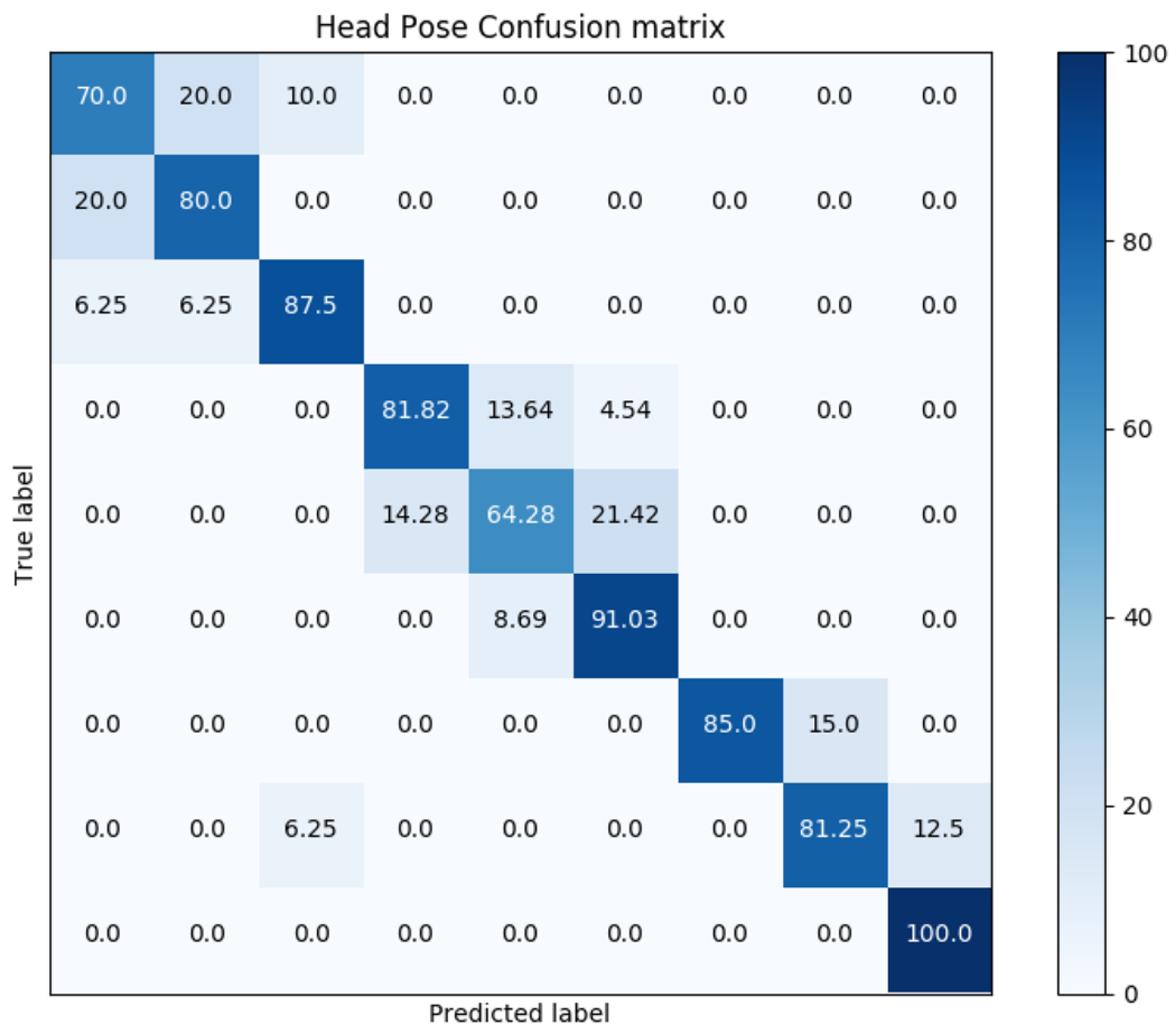 Sensors 19 01103 g010