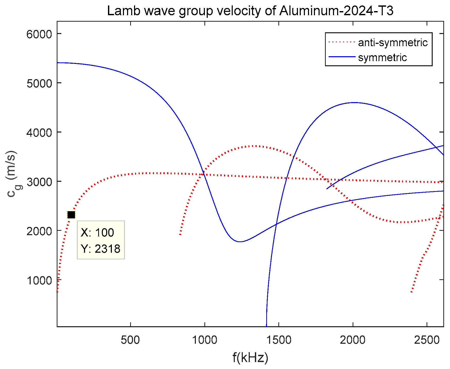 Sensors 19 01106 g001