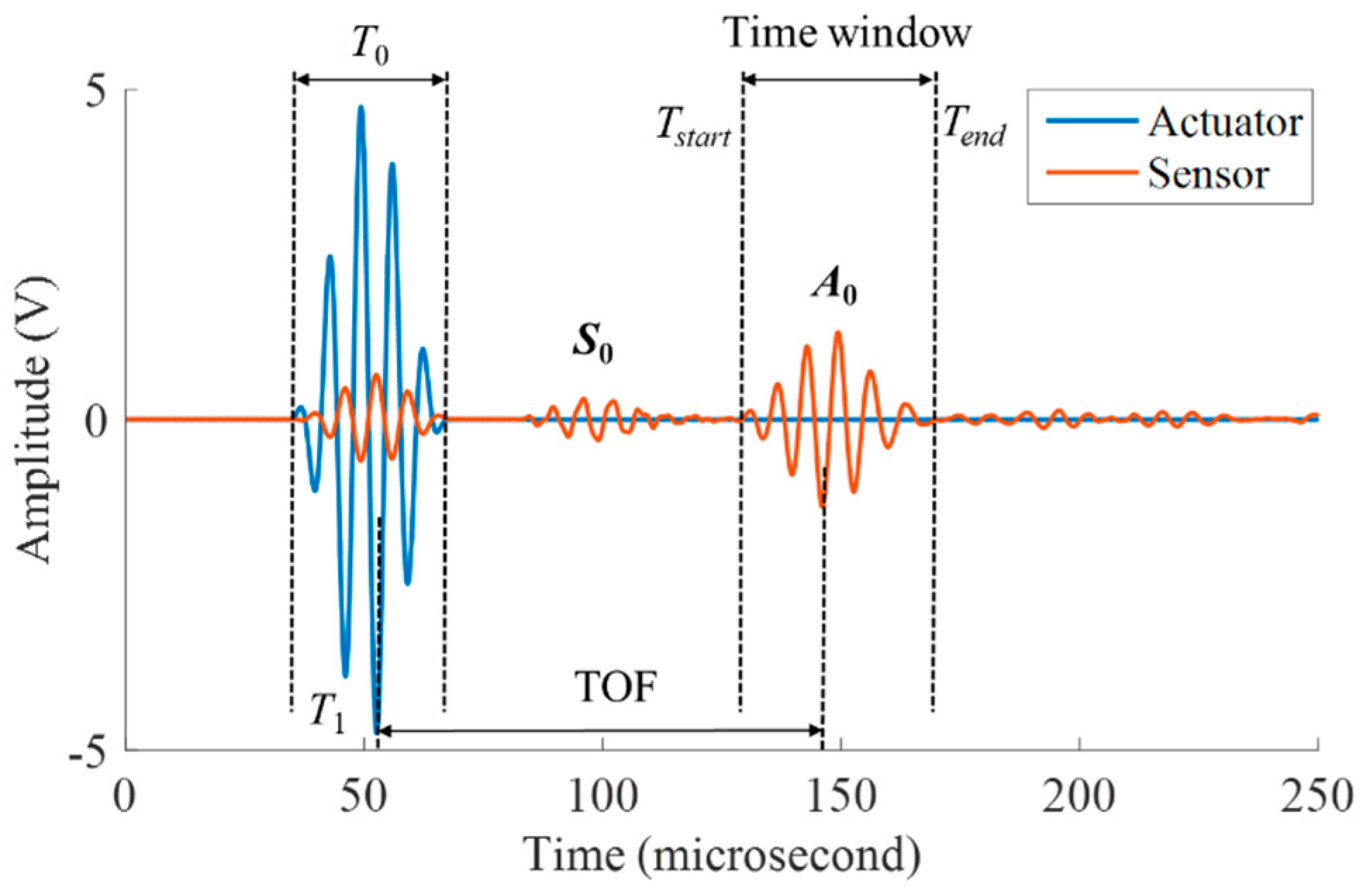 Sensors 19 01106 g010