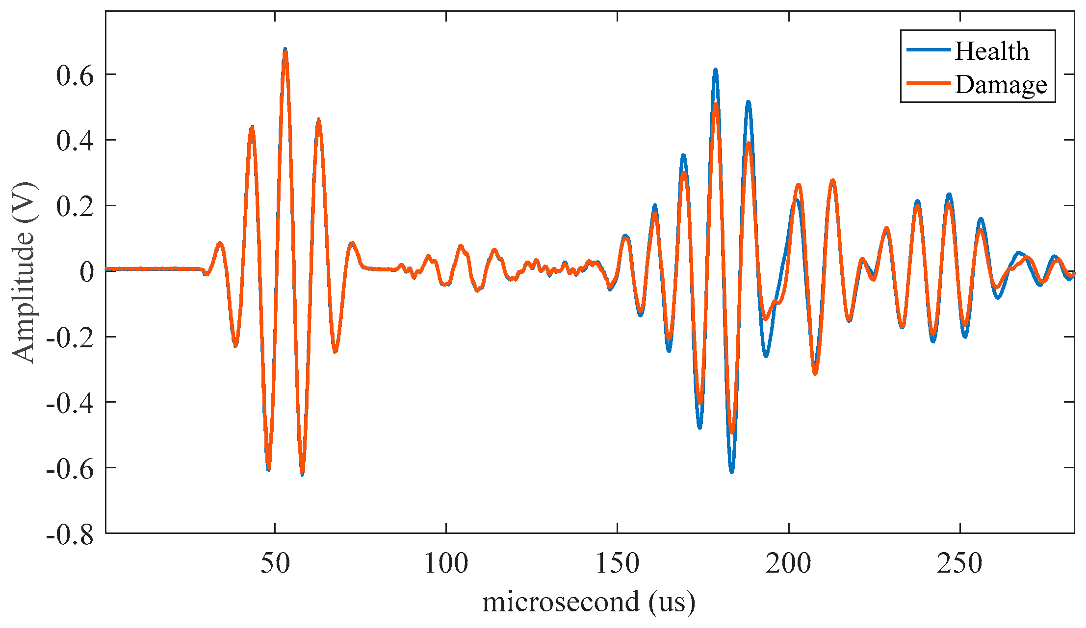 Sensors 19 01106 g011